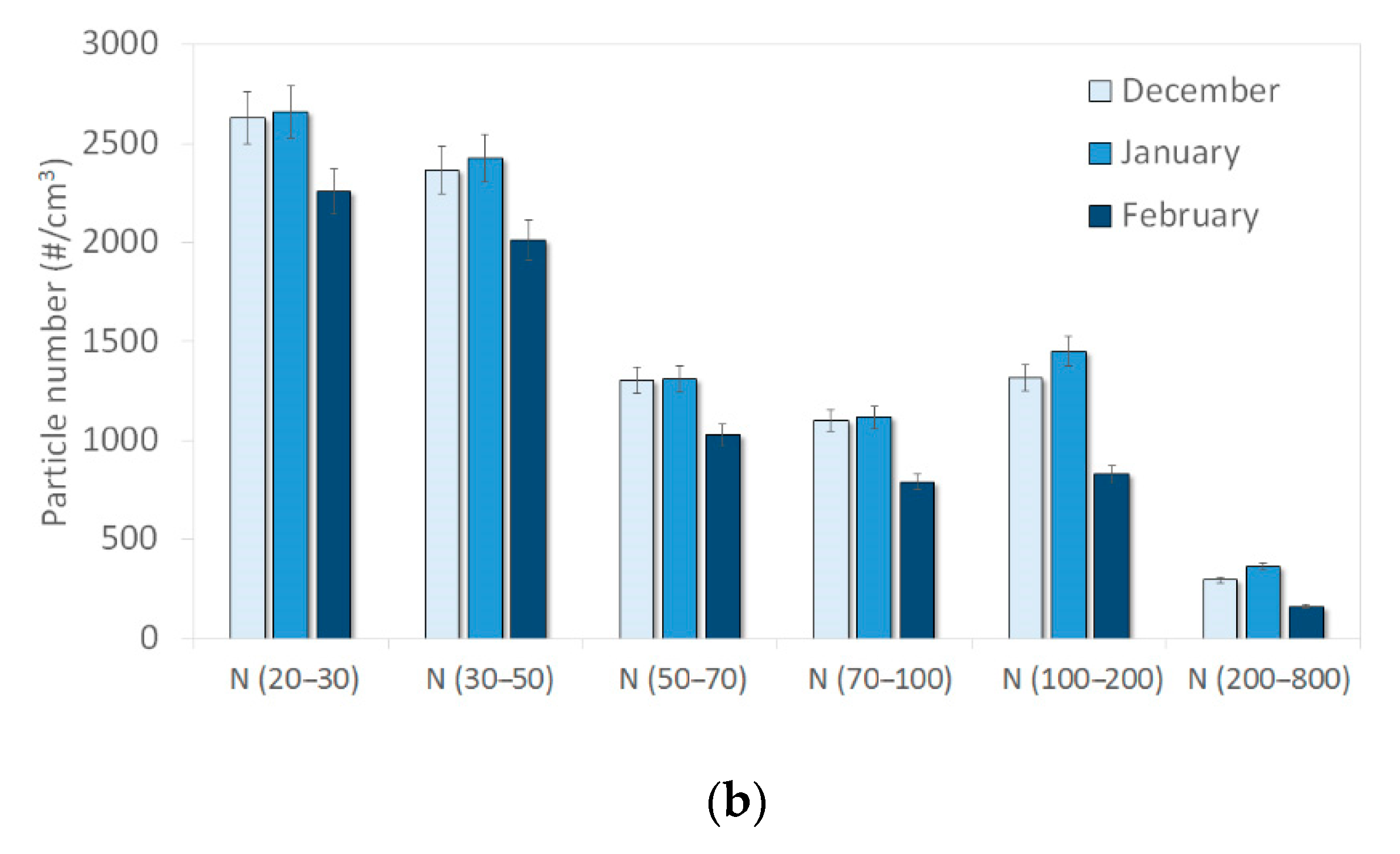 Atmosphere 12 00071 g003b