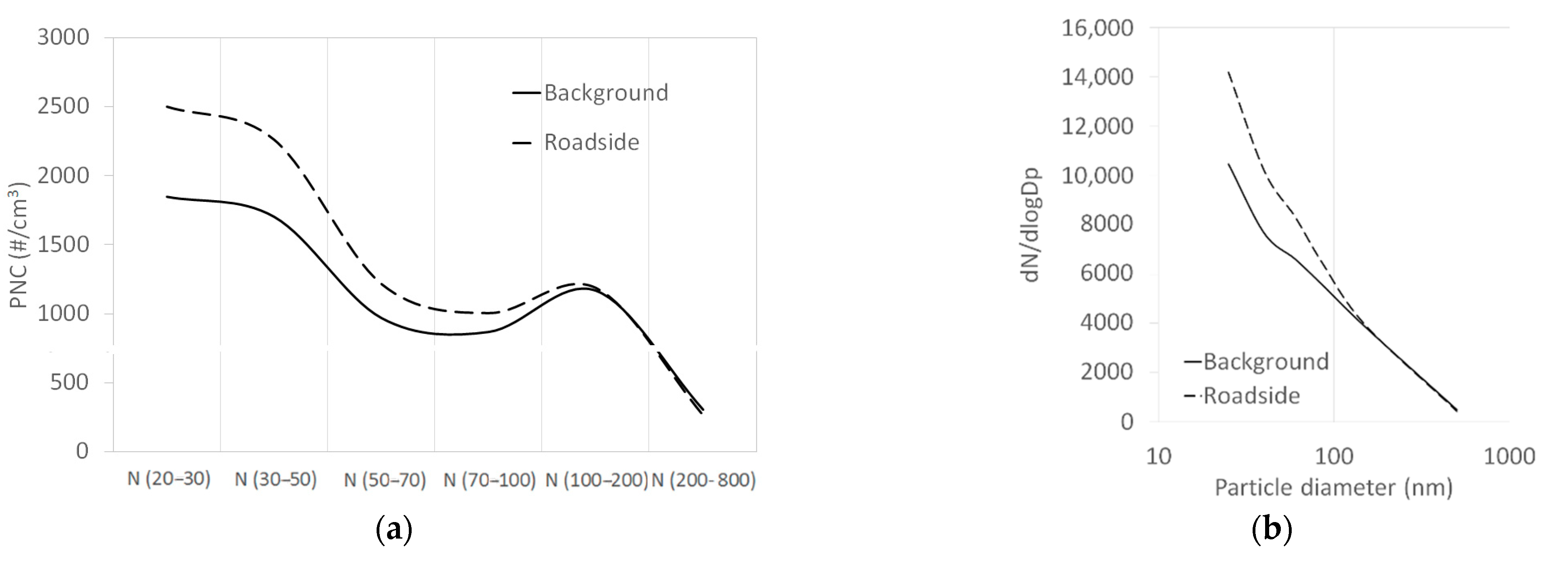 Atmosphere 12 00071 g005