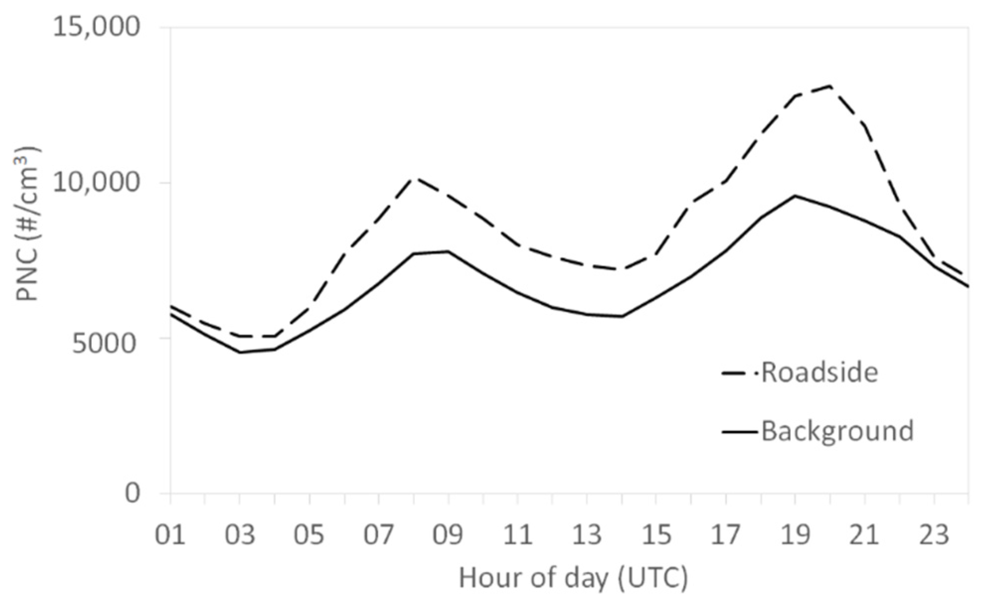 Atmosphere 12 00071 g006