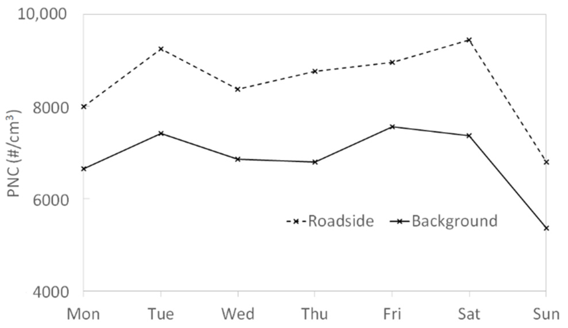 Atmosphere 12 00071 g007