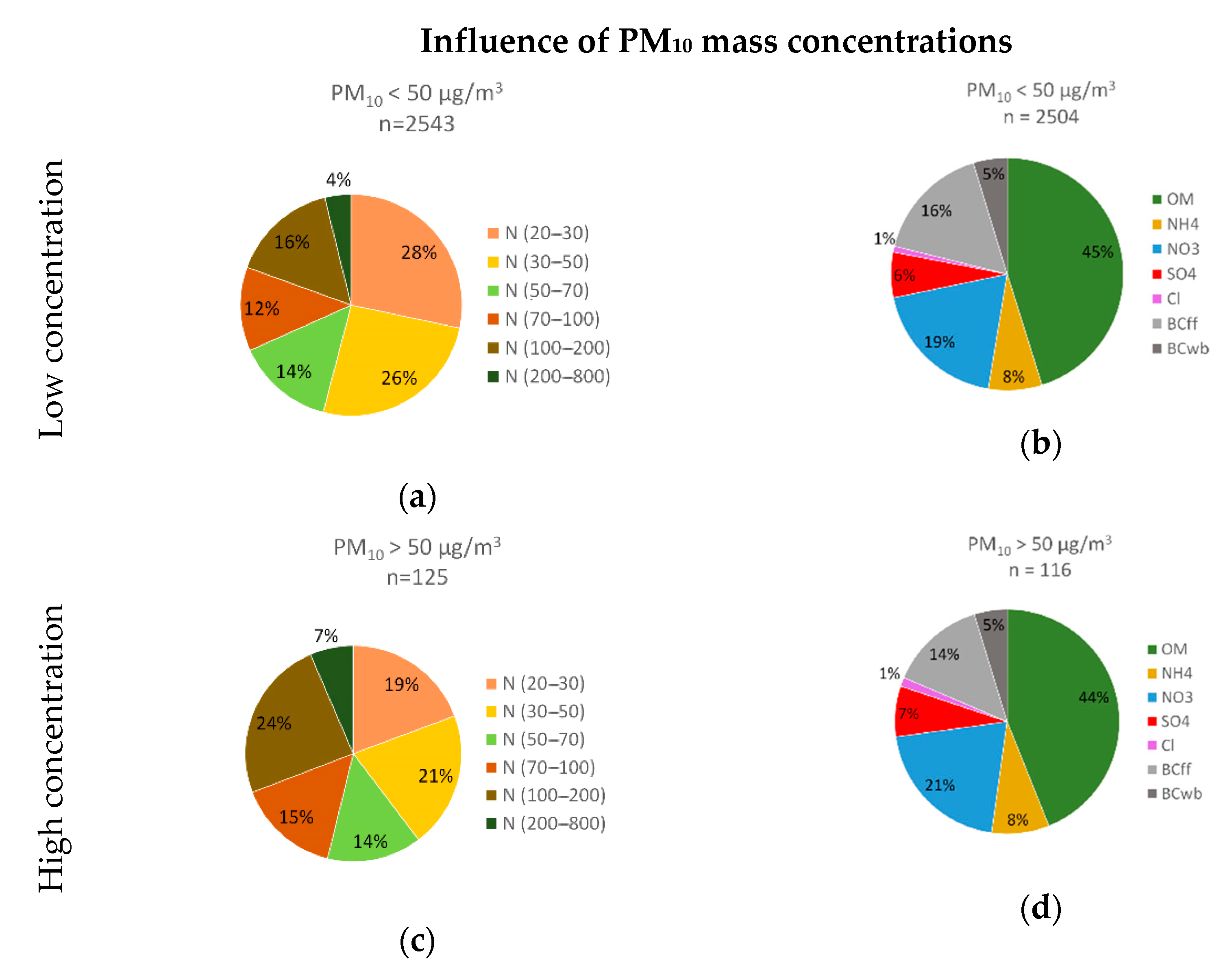 Atmosphere 12 00071 g008
