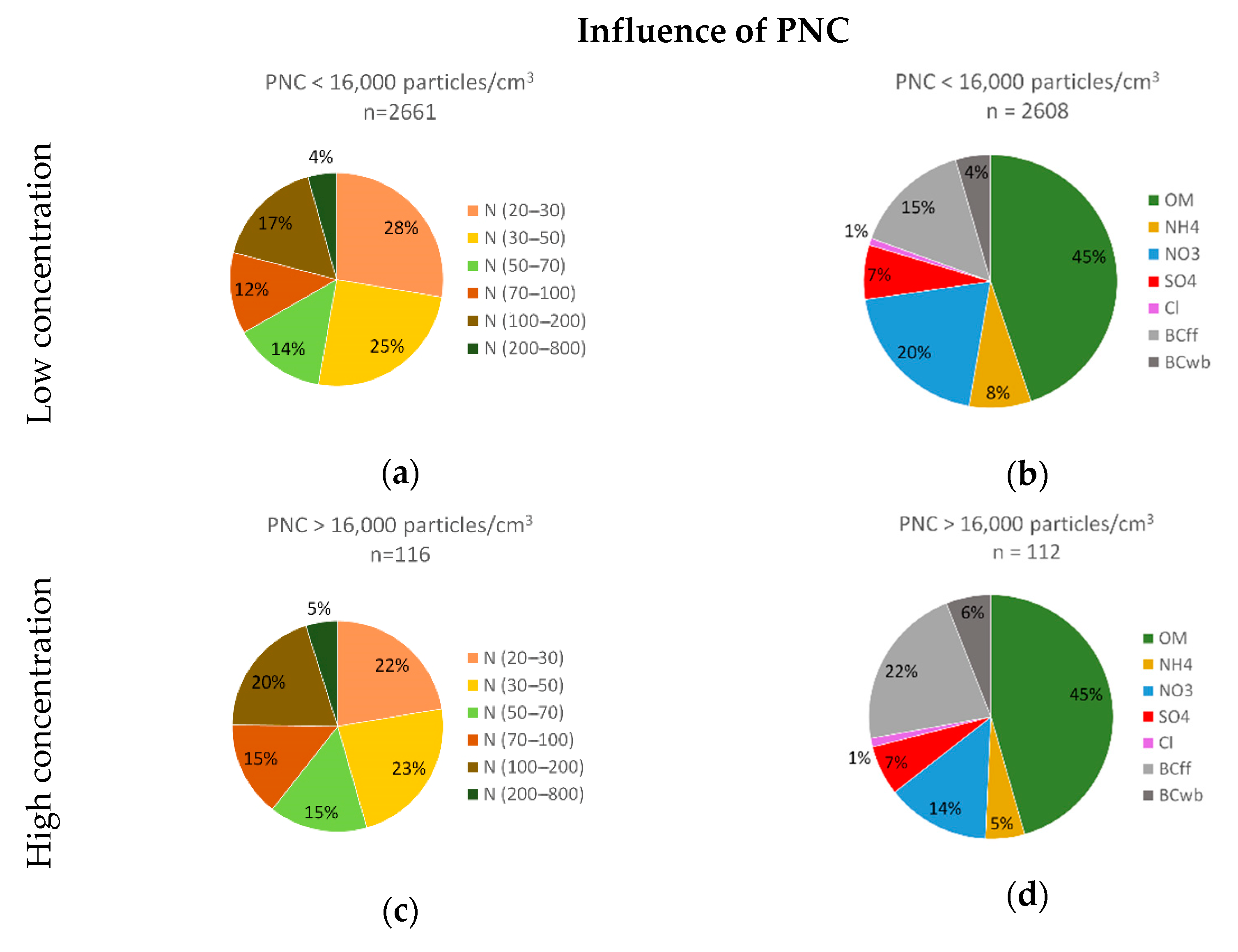 Atmosphere 12 00071 g009