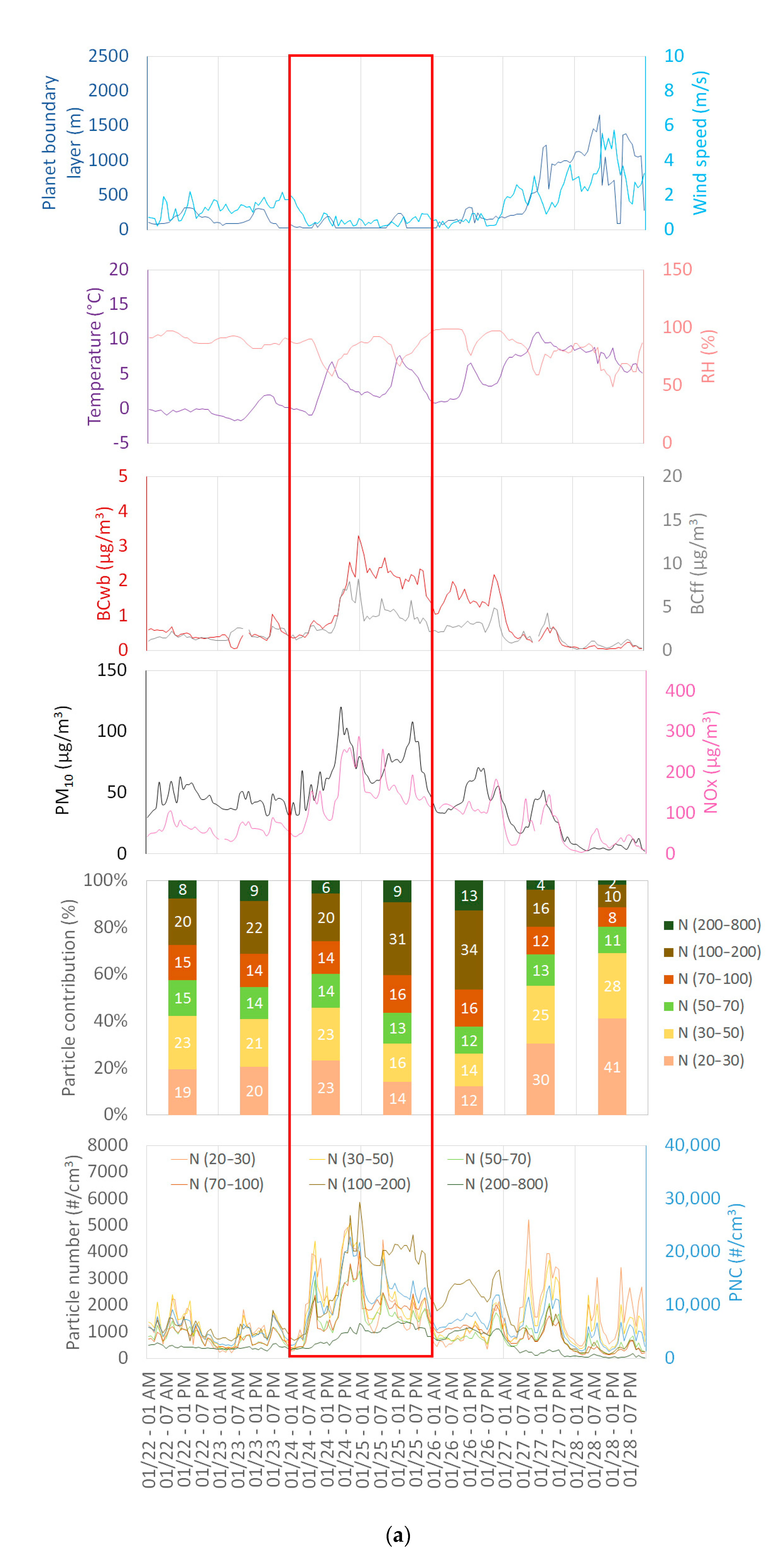 Atmosphere 12 00071 g010a