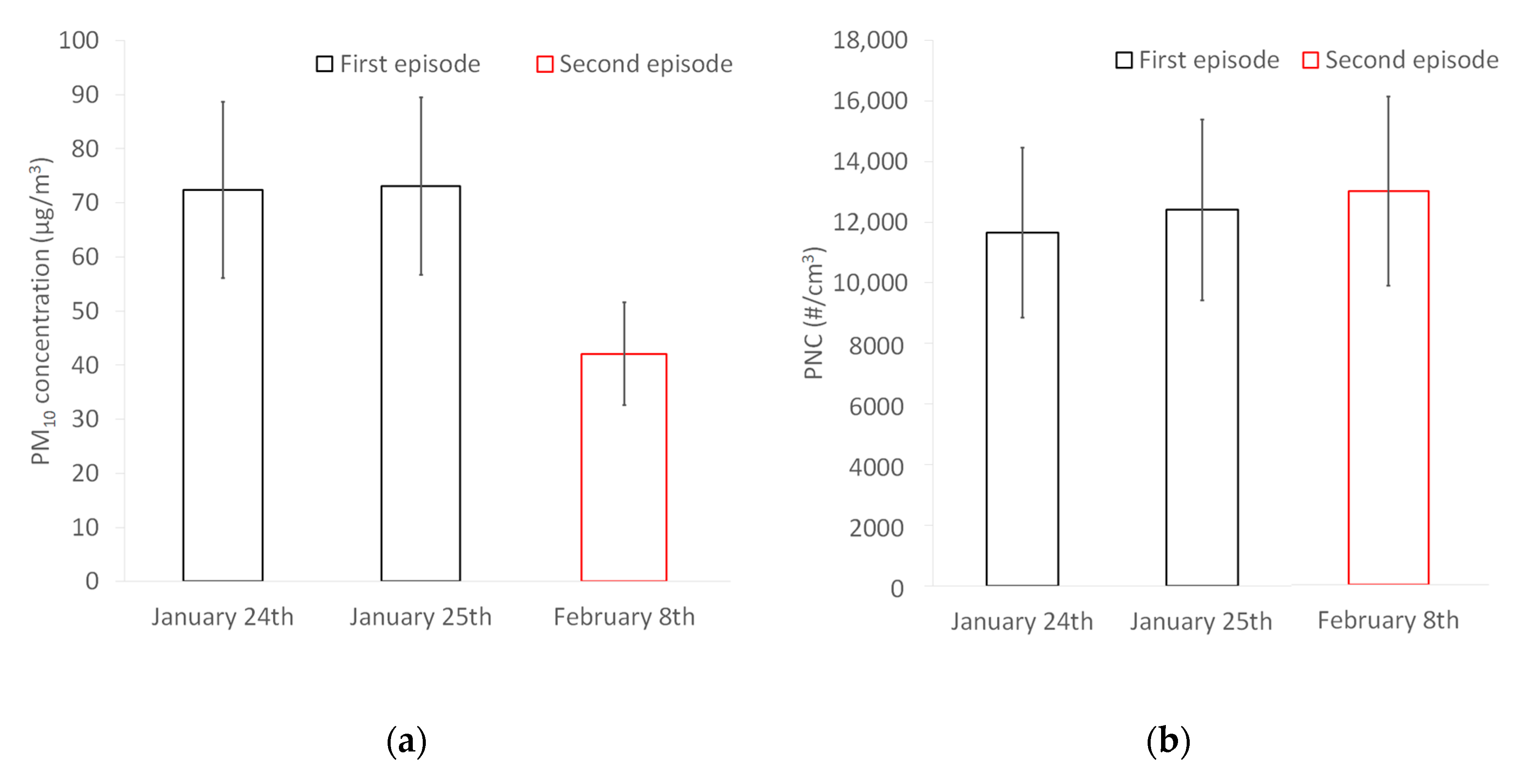 Atmosphere 12 00071 g011
