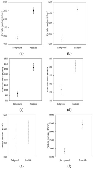 Atmosphere 12 00071 g0a2