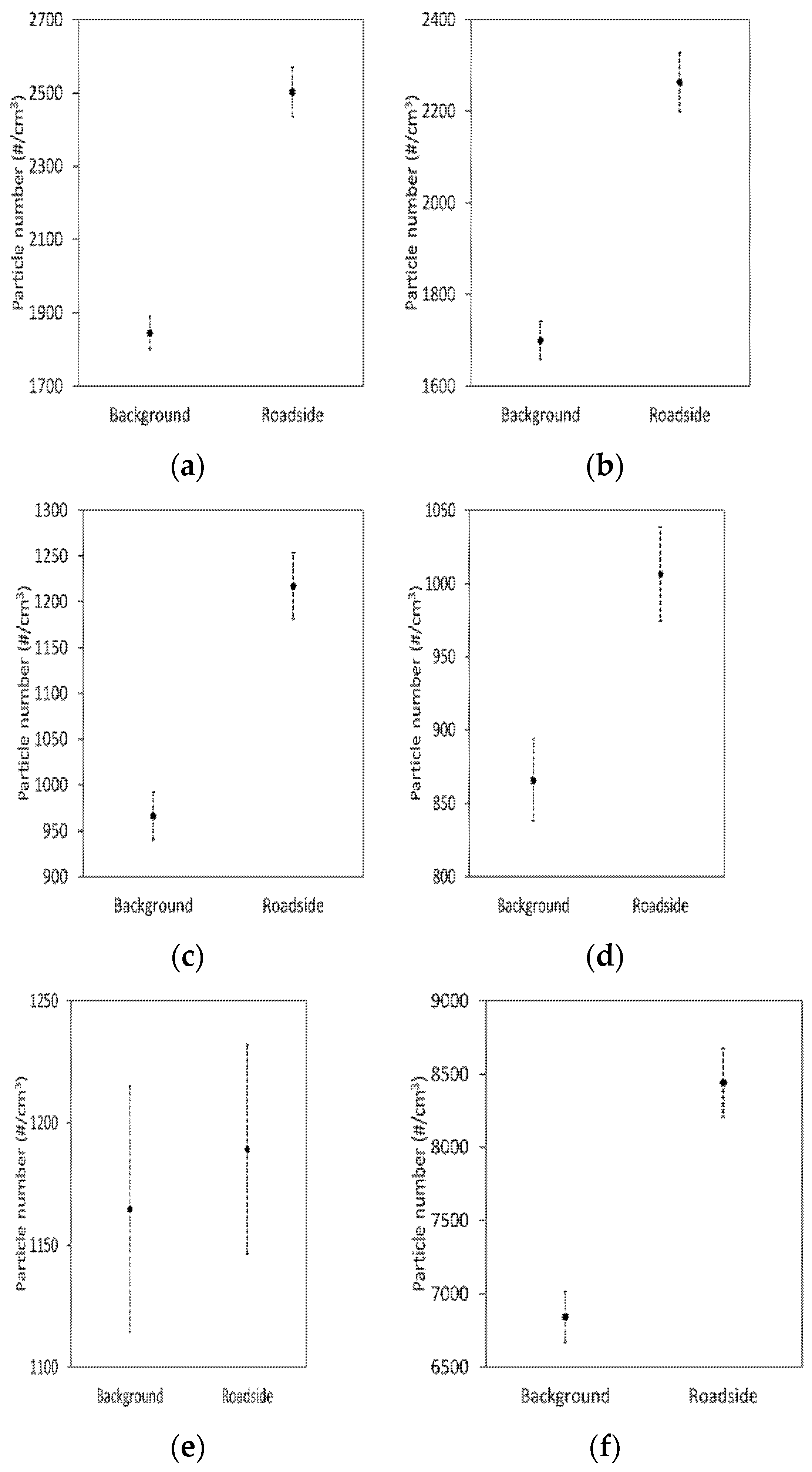 Atmosphere 12 00071 g0a2