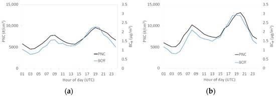 Atmosphere 12 00071 g0a3