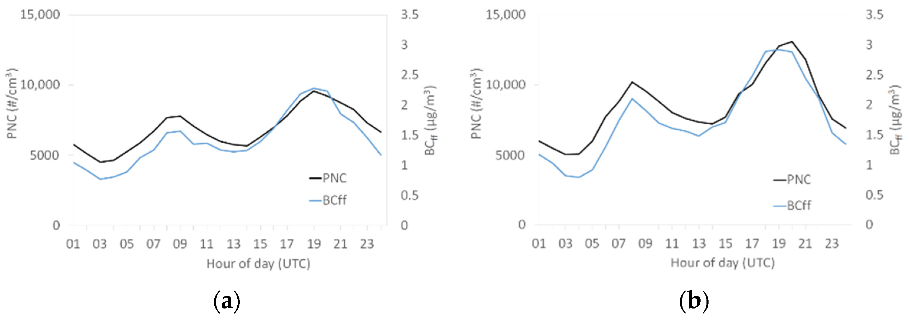 Atmosphere 12 00071 g0a3