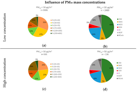 Atmosphere 12 00071 g0a4