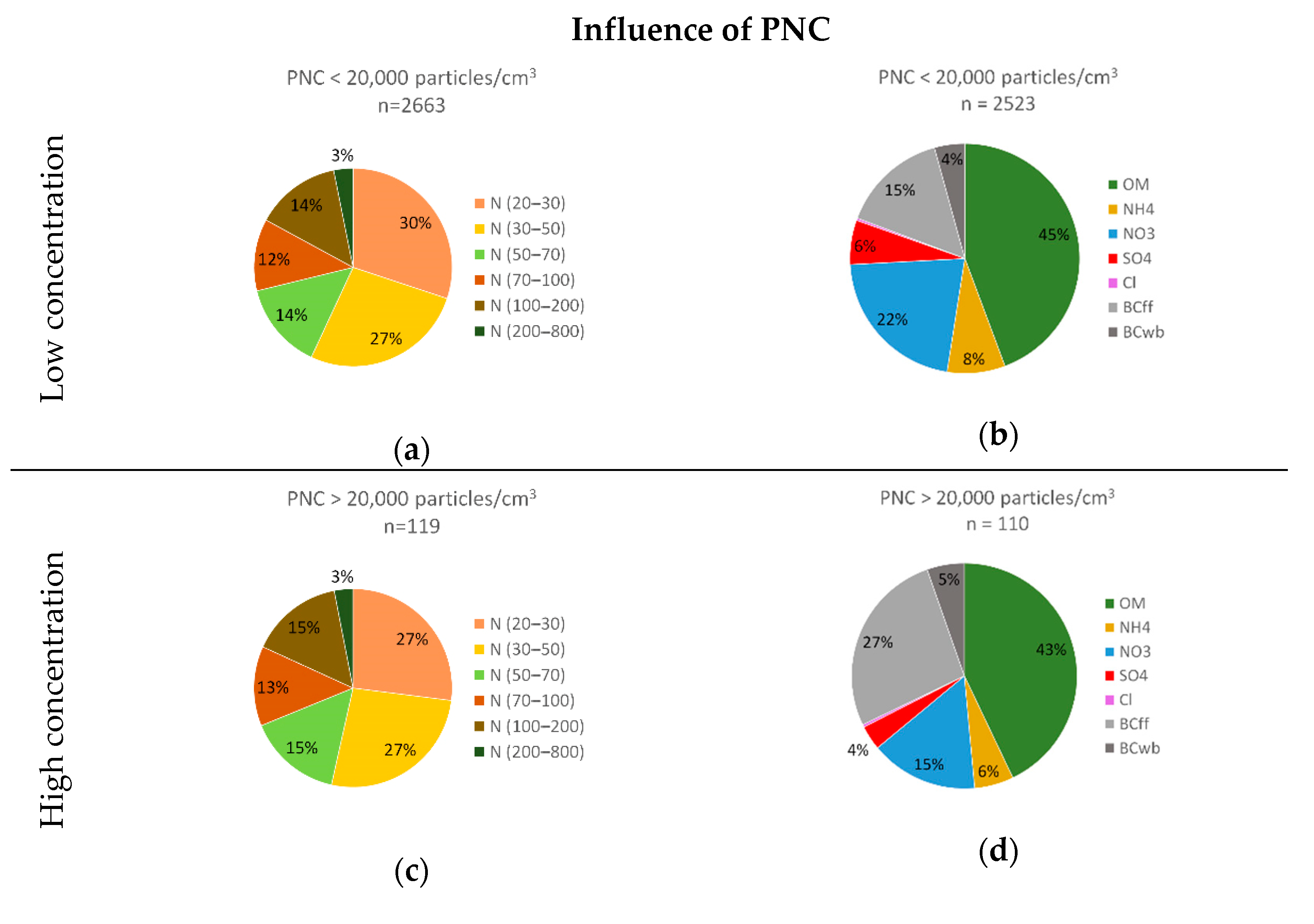 Atmosphere 12 00071 g0a5