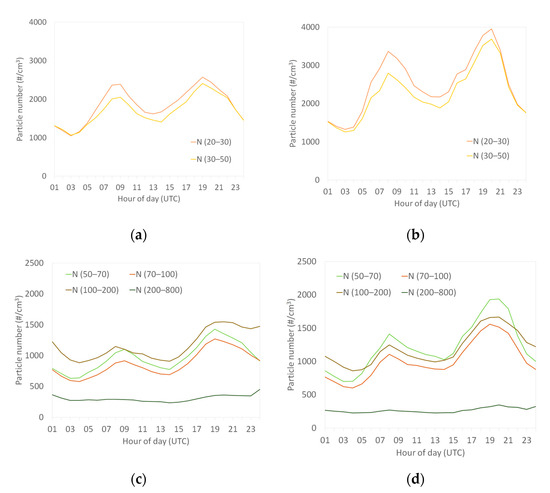 Atmosphere 12 00071 g0a6