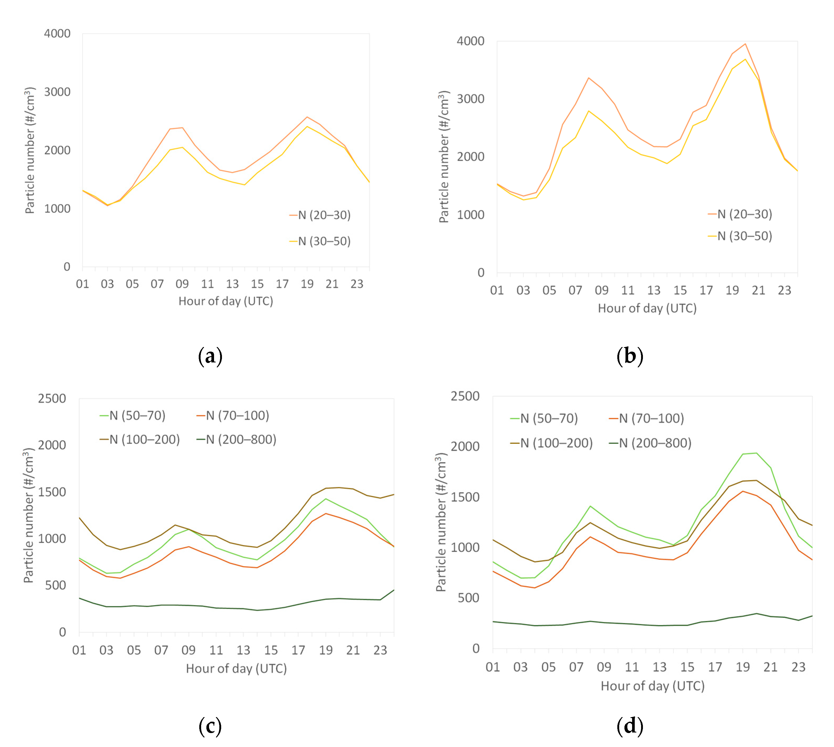 Atmosphere 12 00071 g0a6