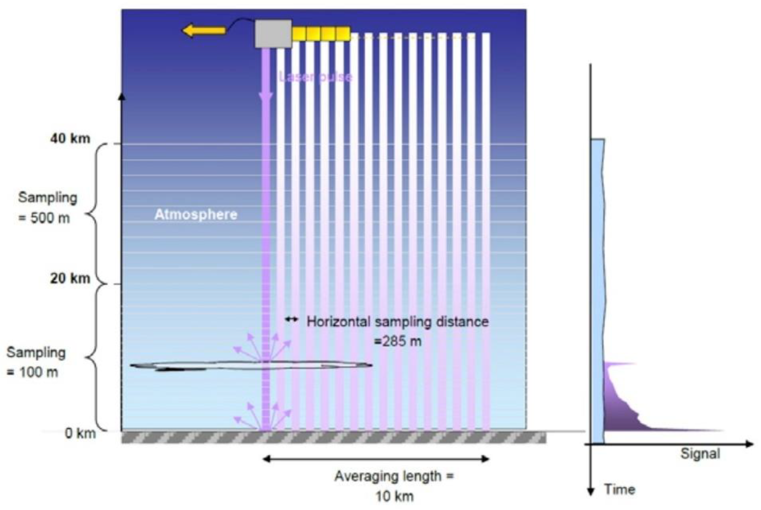 Atmosphere 12 00076 g003