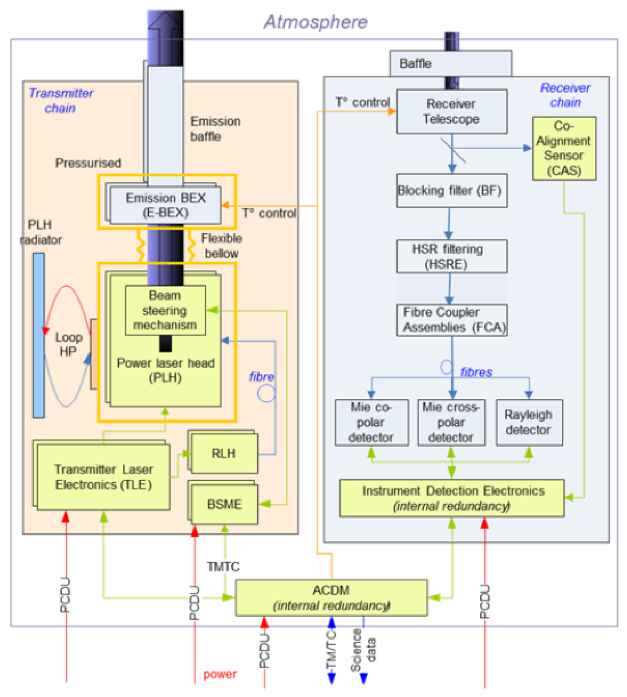 Atmosphere 12 00076 g005