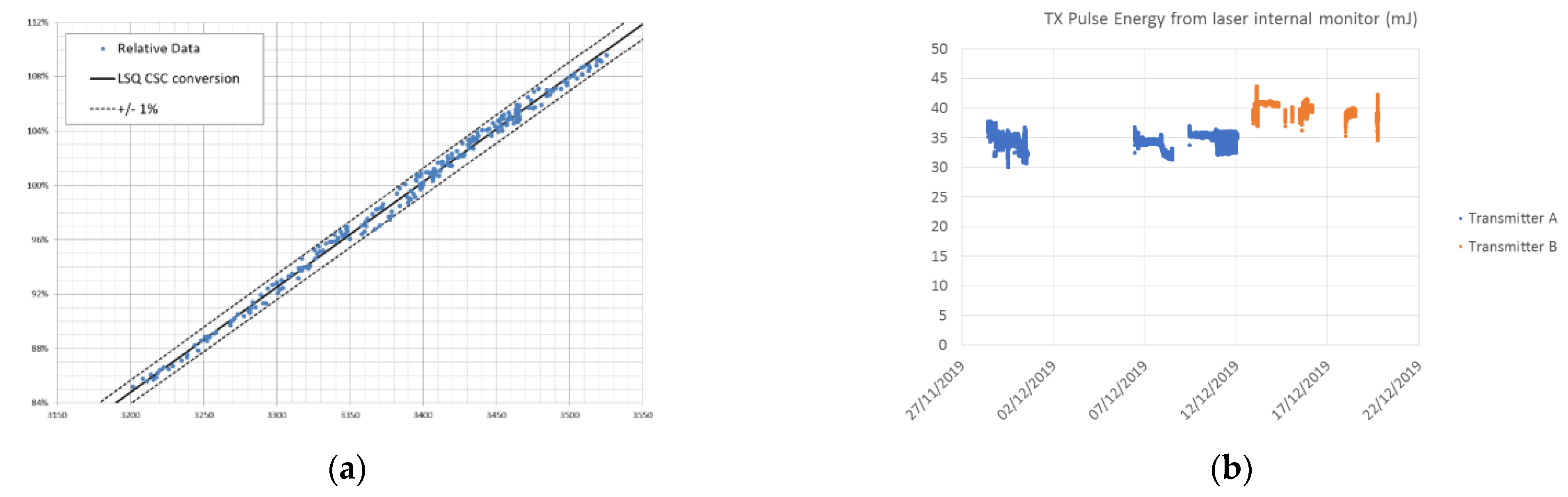 Atmosphere 12 00076 g008