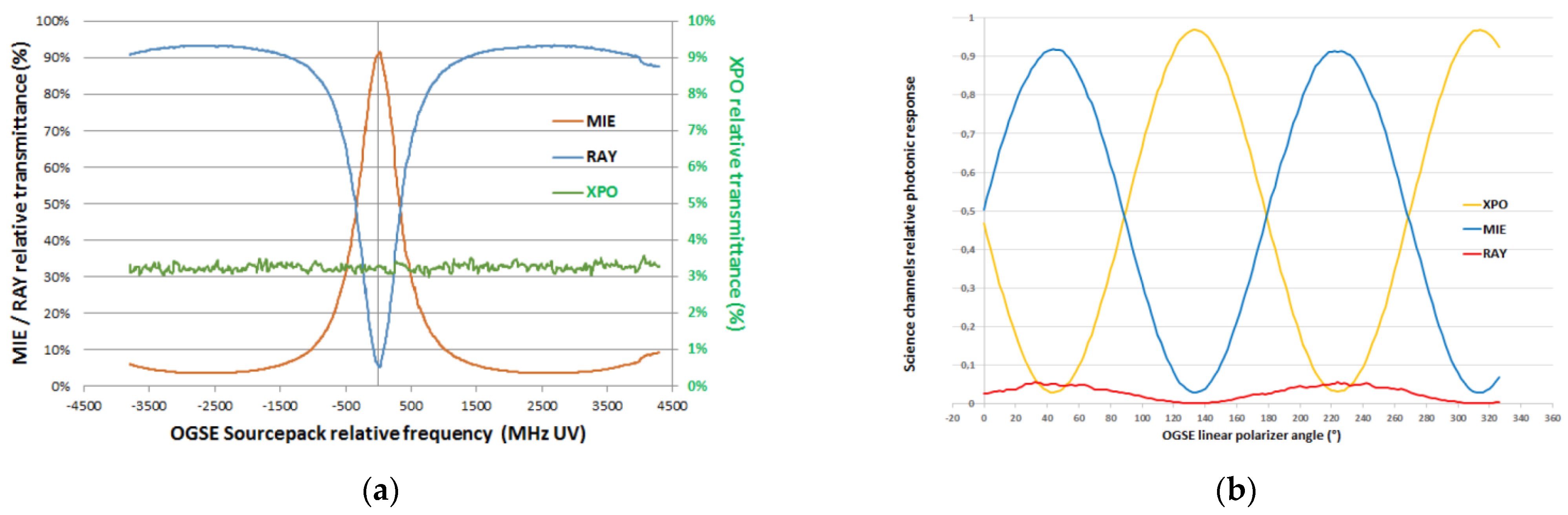 Atmosphere 12 00076 g011