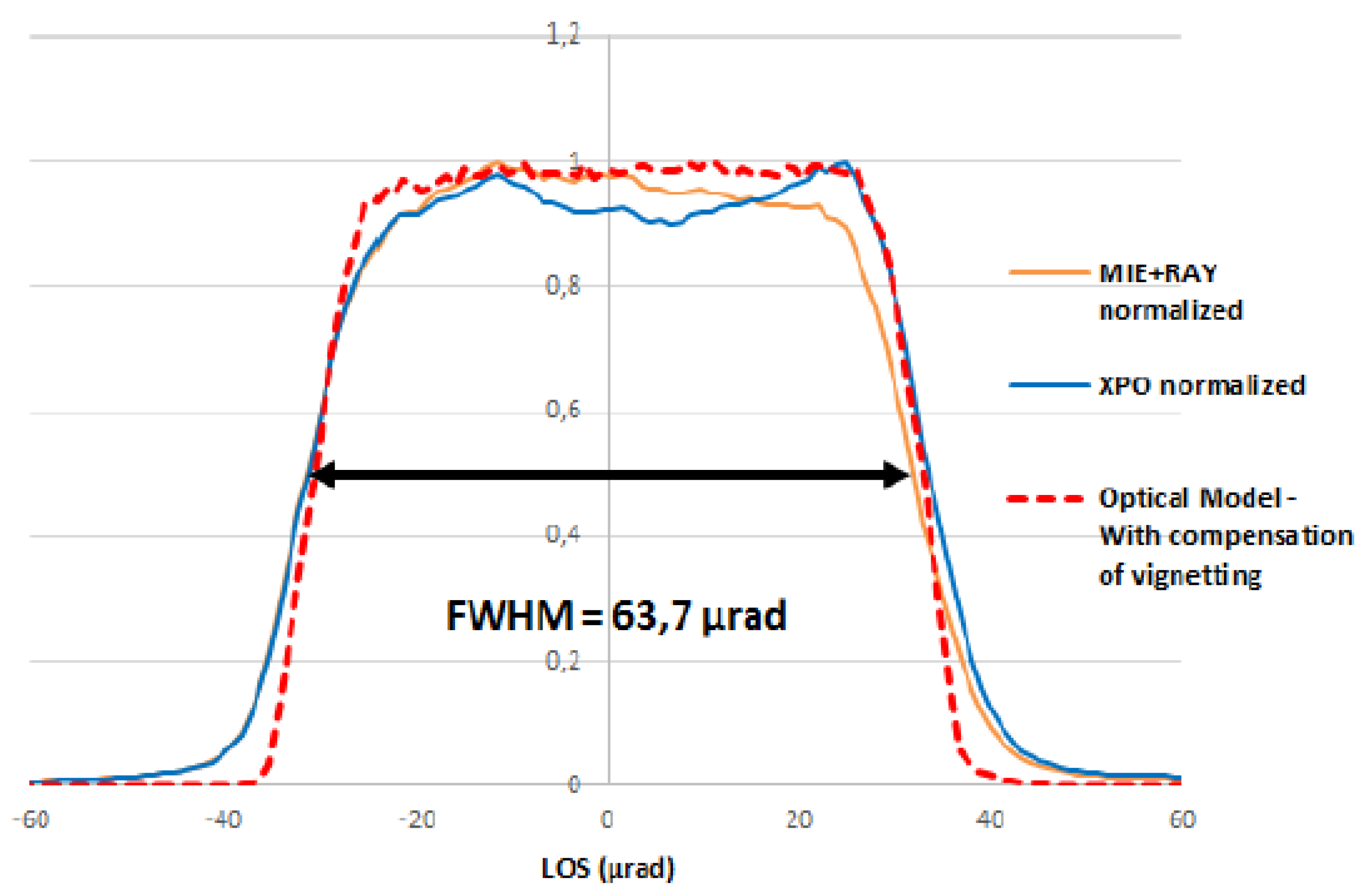 Atmosphere 12 00076 g012