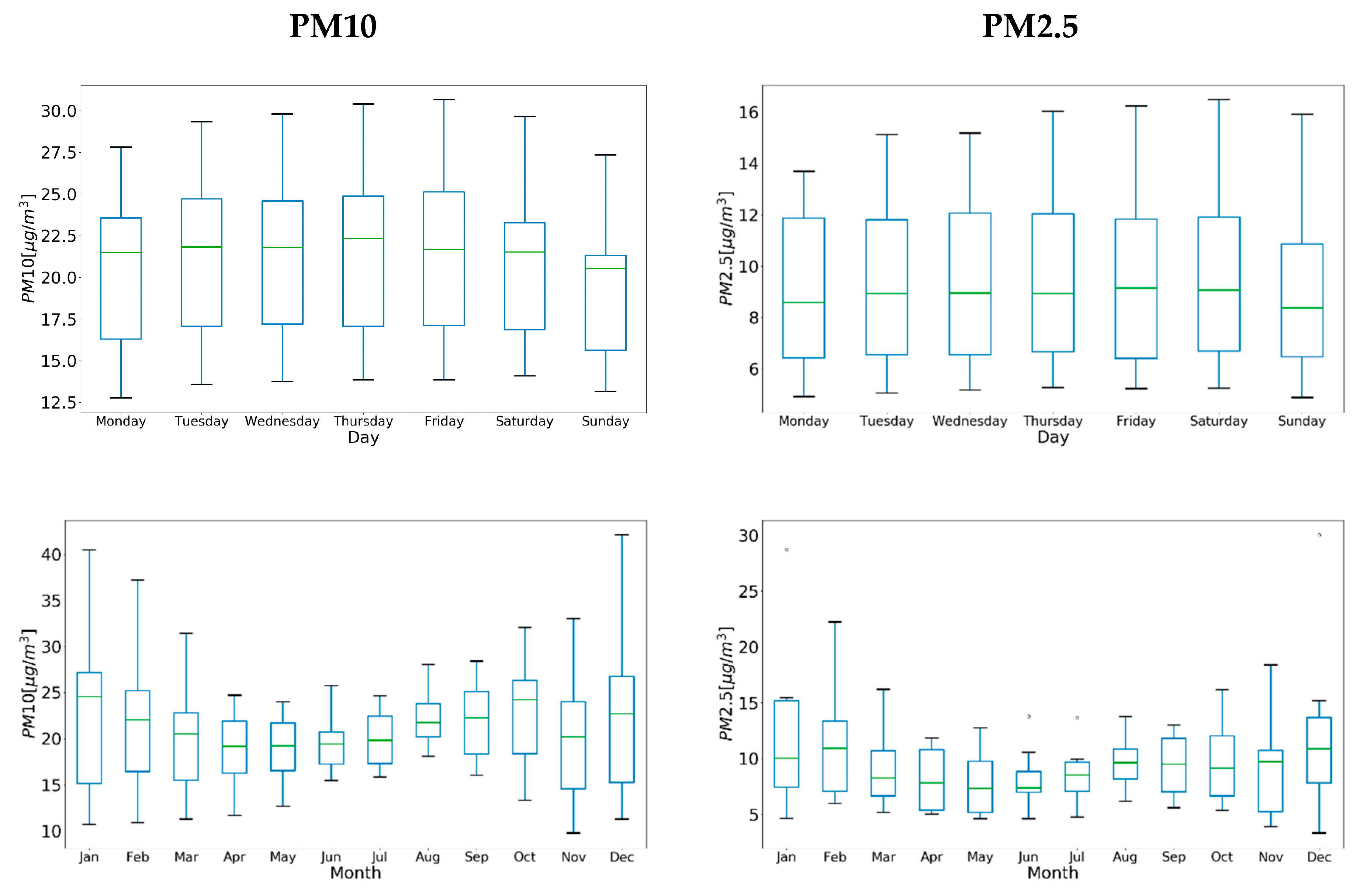 Atmosphere 12 00085 g003a Atmosphere 12 00085 g003a