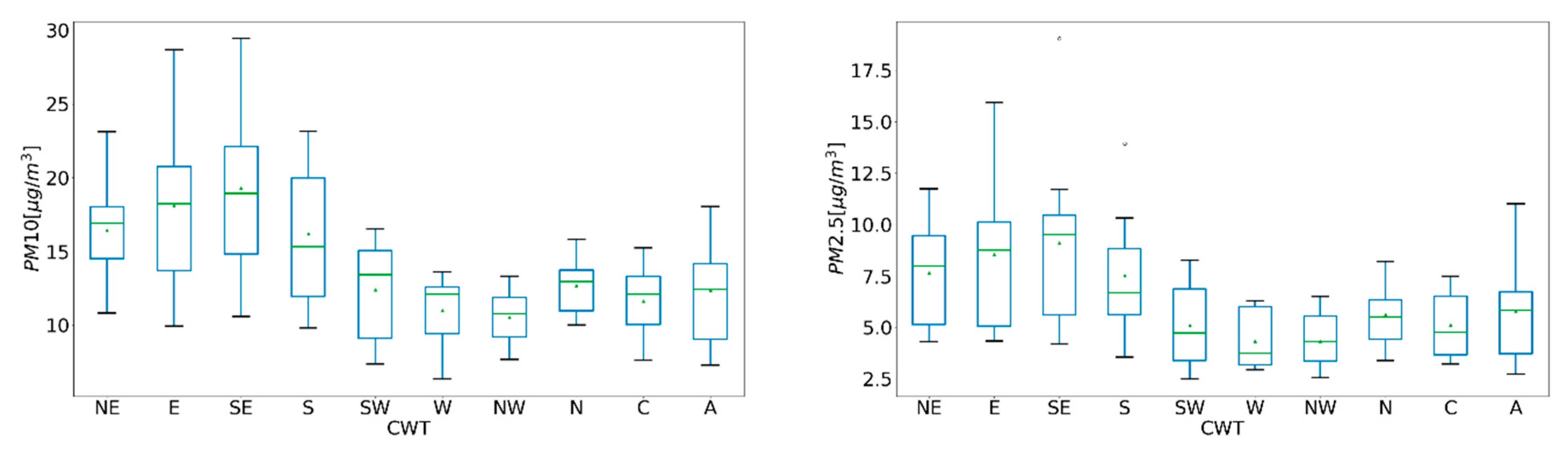 Atmosphere 12 00085 g004 Atmosphere 12 00085 g004