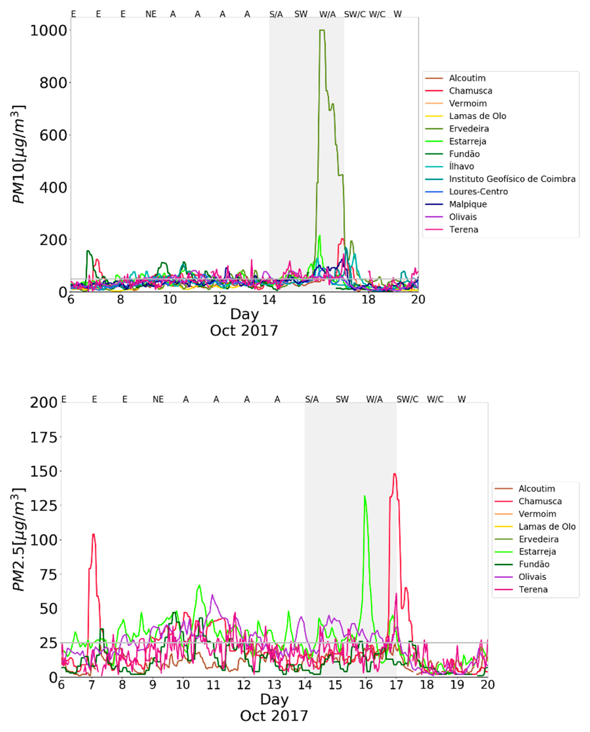 Atmosphere 12 00085 g006 Atmosphere 12 00085 g006