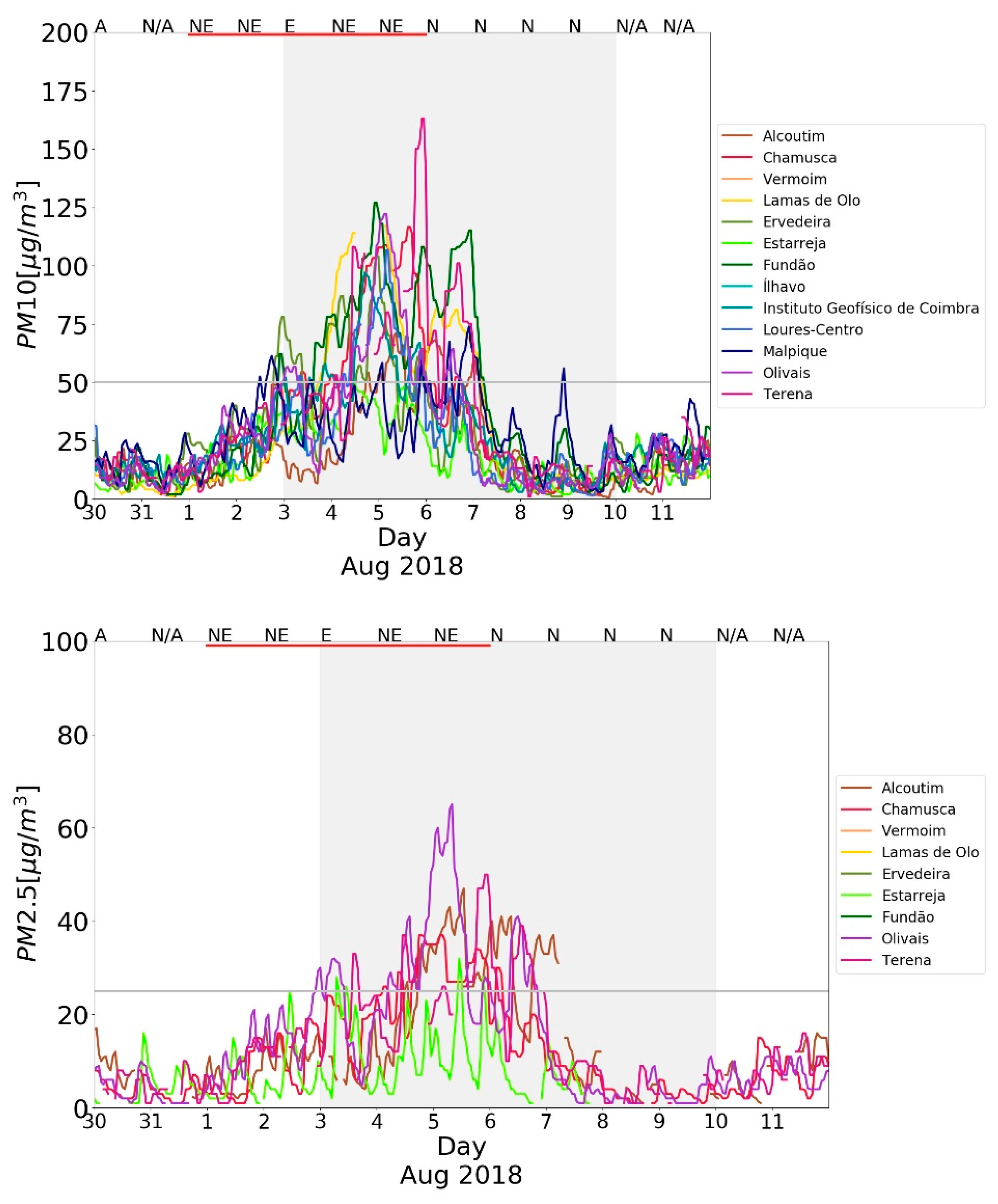 Atmosphere 12 00085 g008 Atmosphere 12 00085 g008