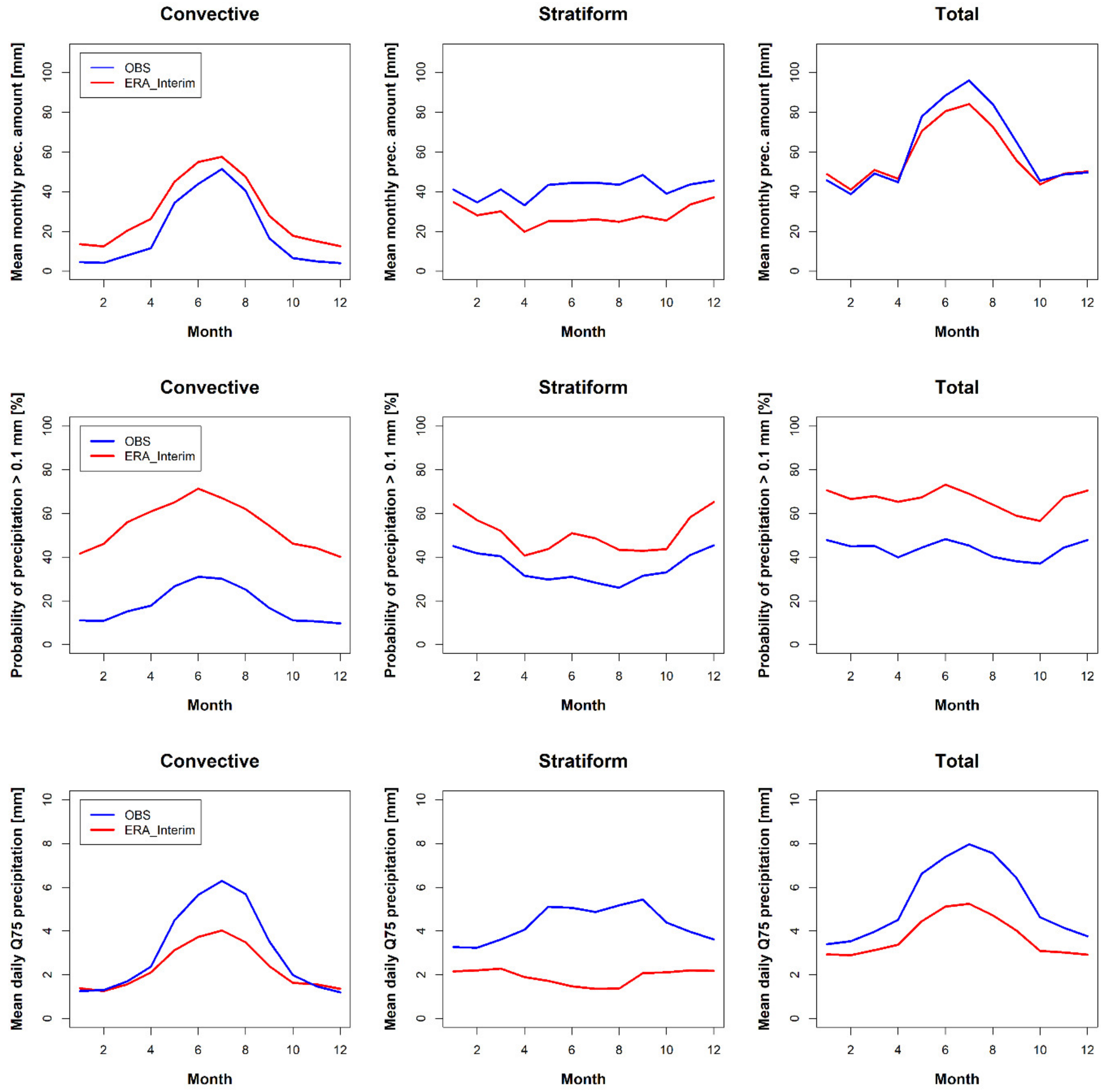 Atmosphere 12 00087 g002