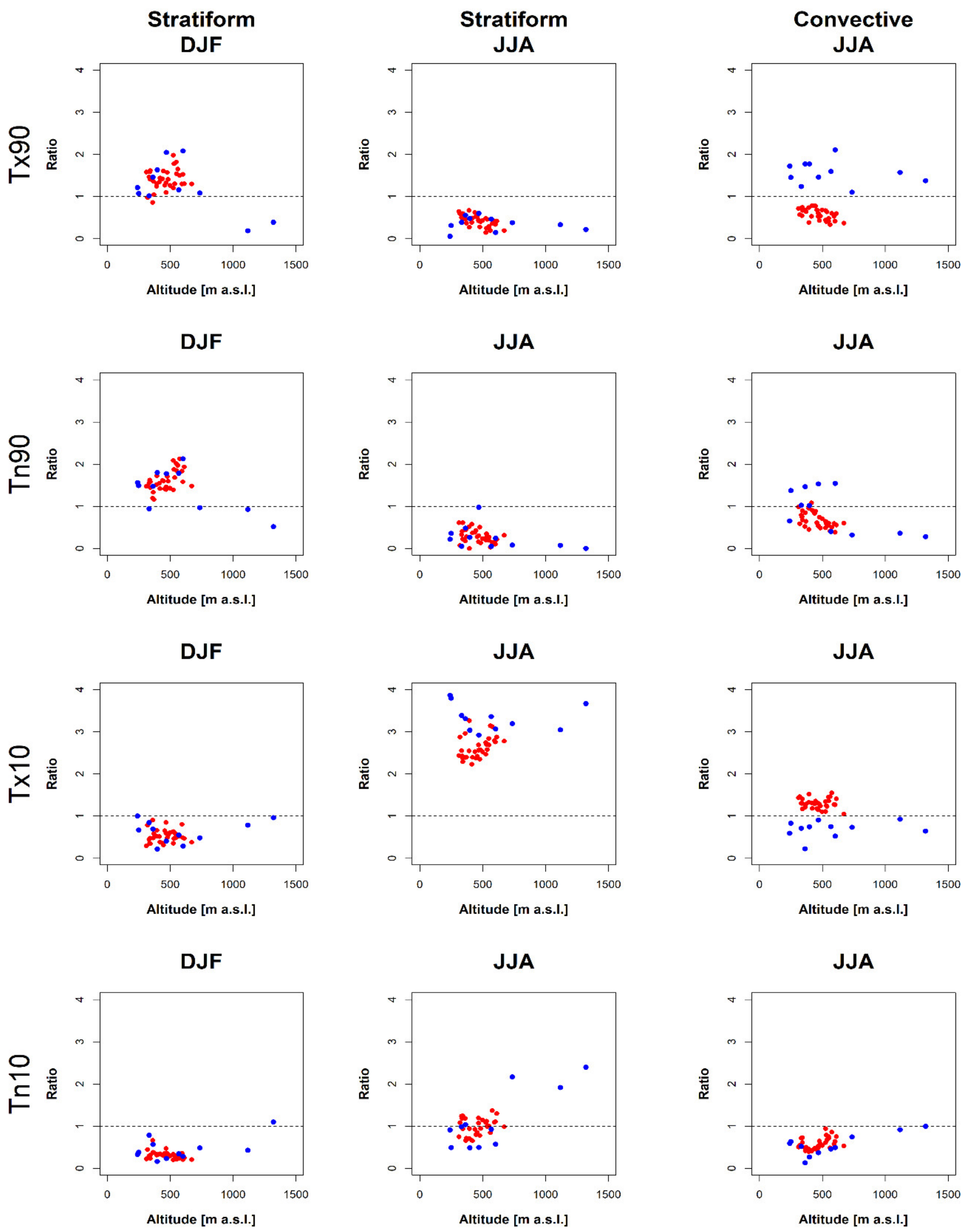 Atmosphere 12 00087 g003