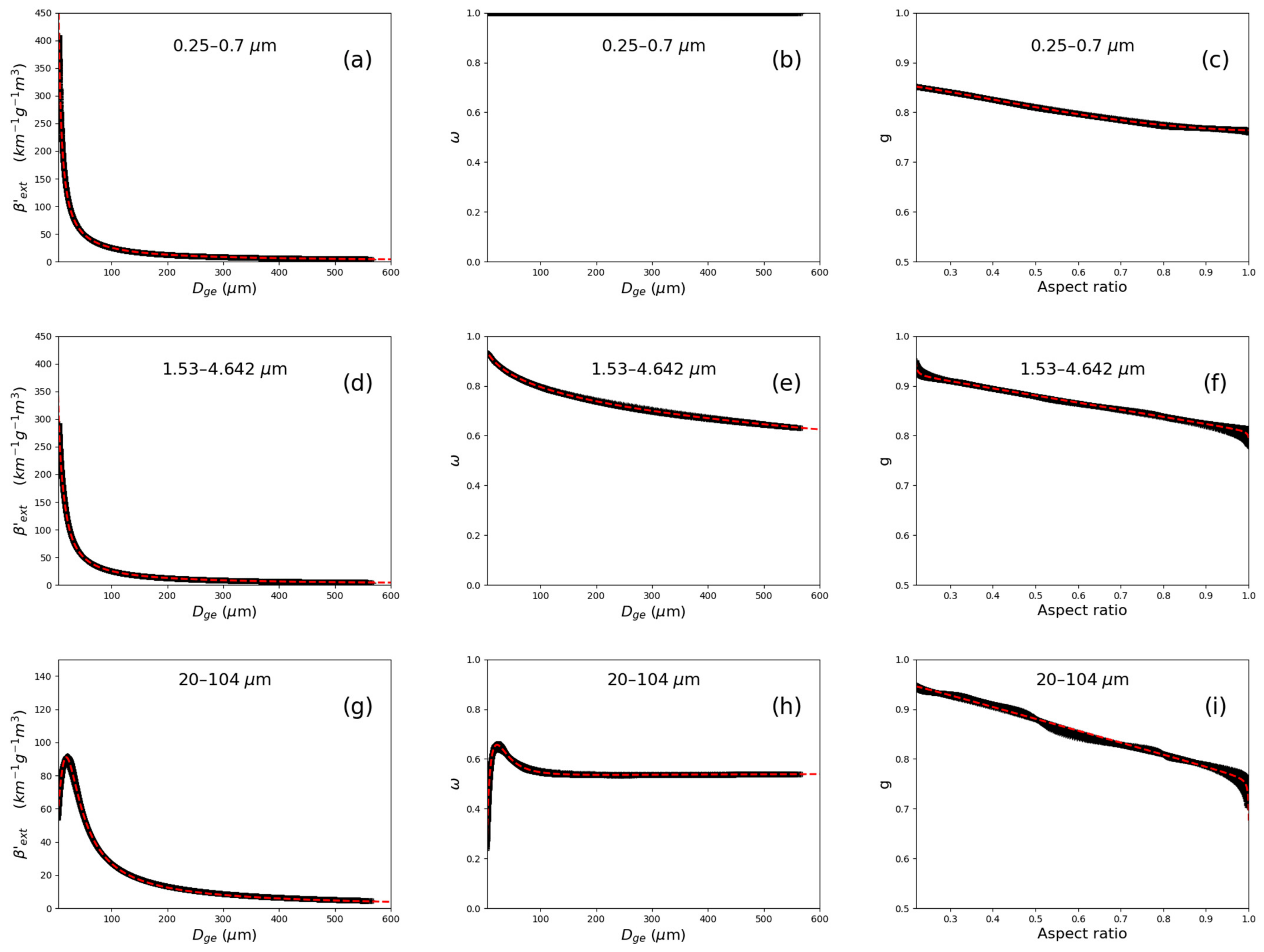 Atmosphere 12 00089 g001