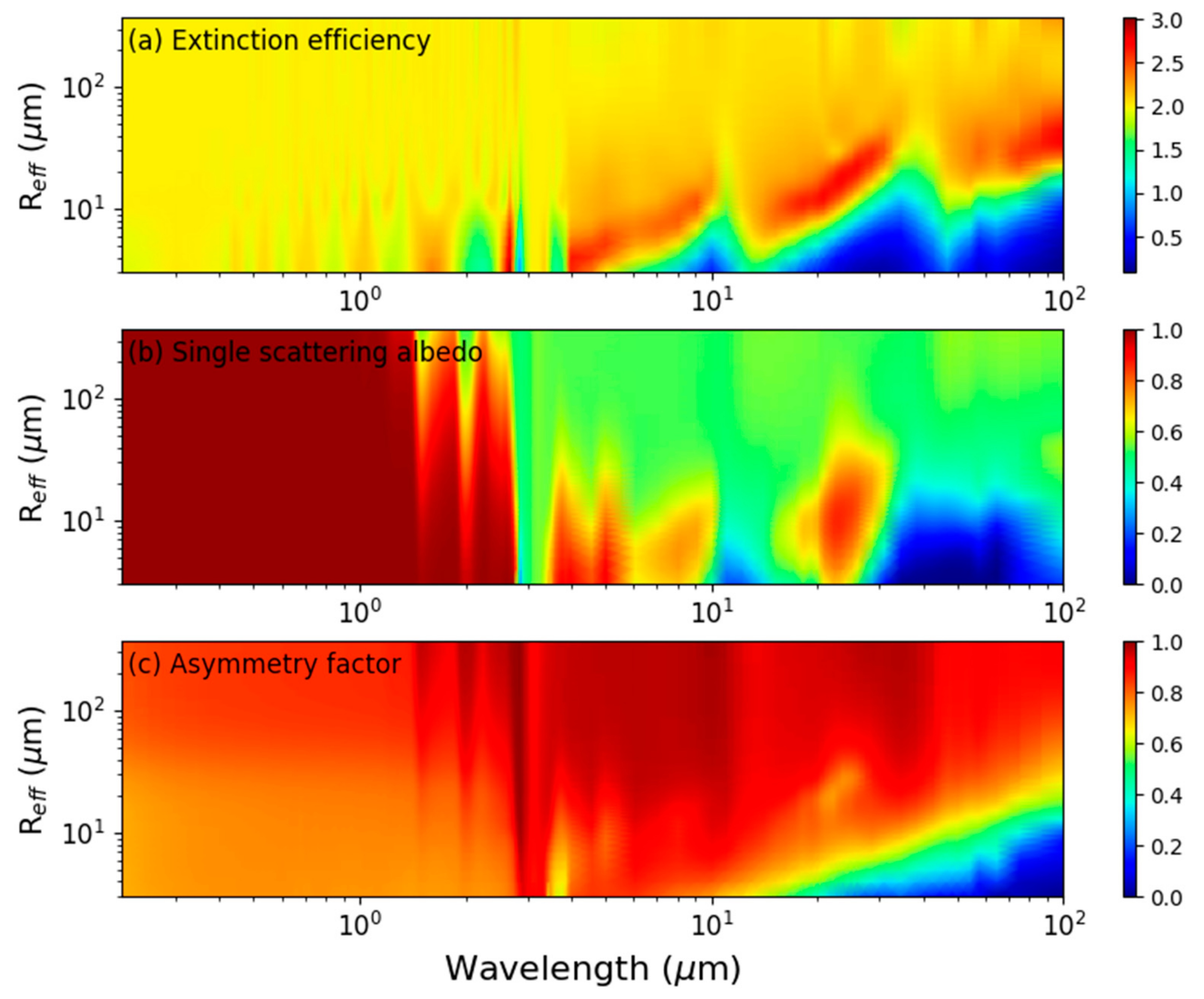 Atmosphere 12 00089 g002