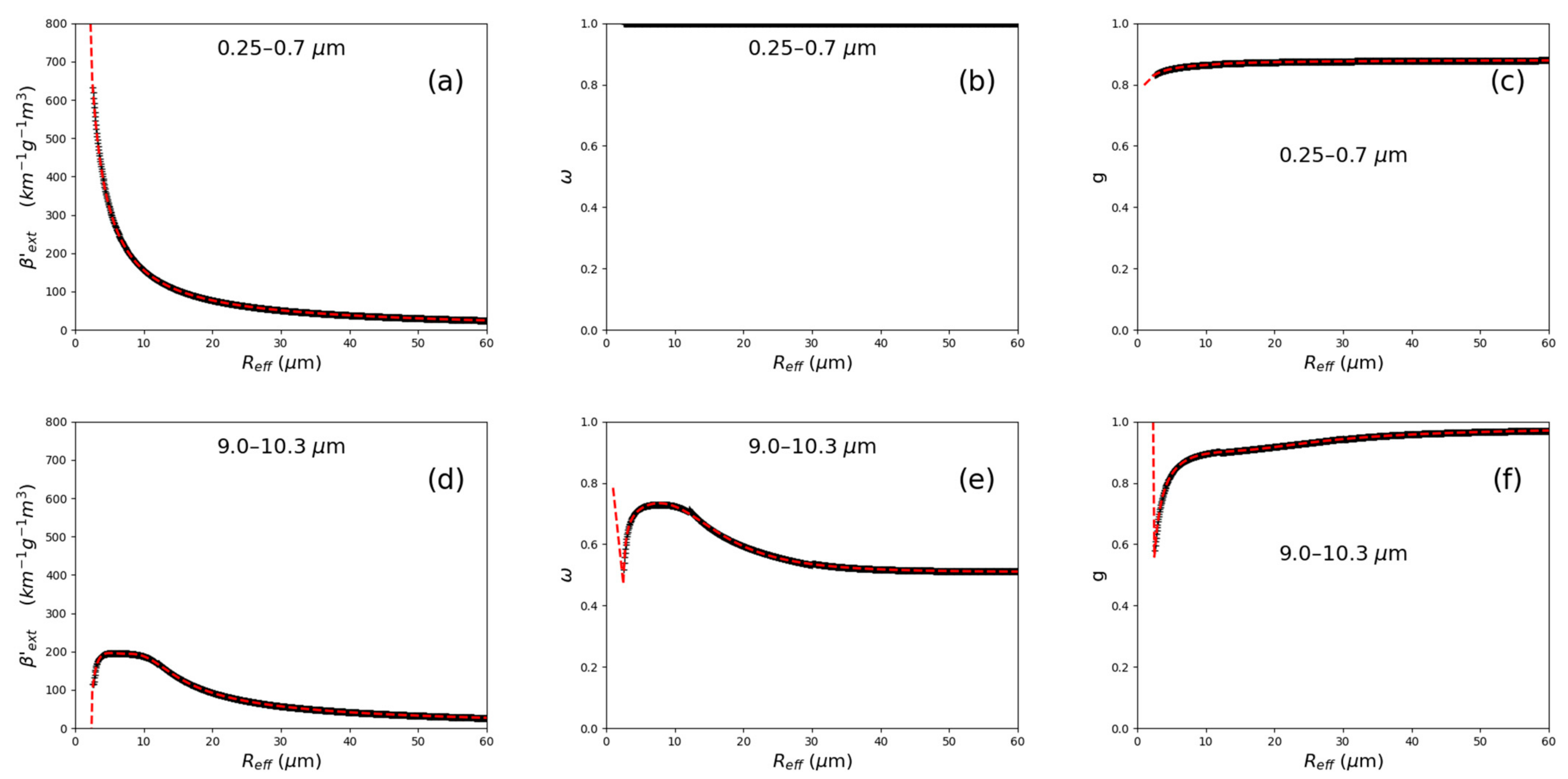 Atmosphere 12 00089 g004