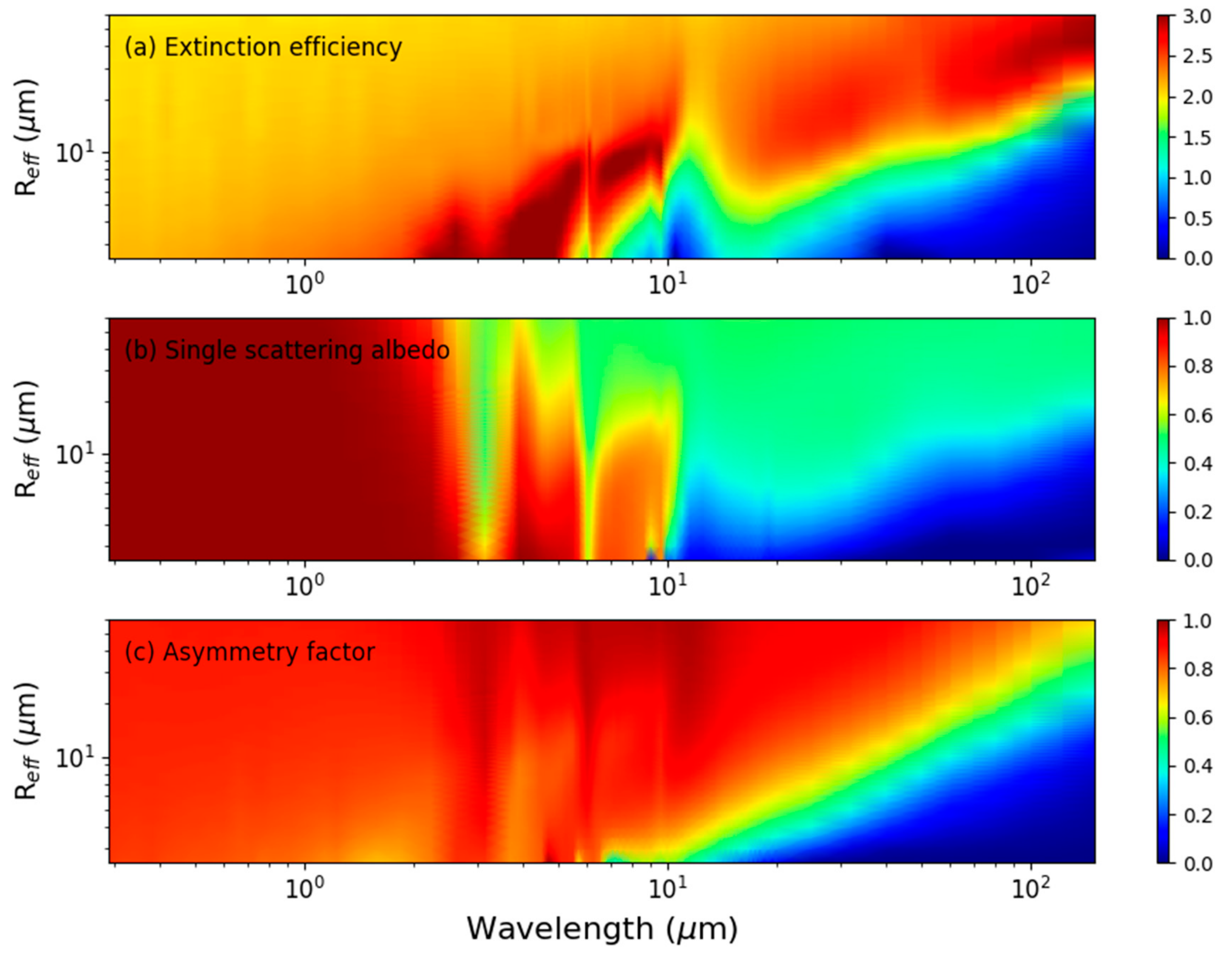Atmosphere 12 00089 g005