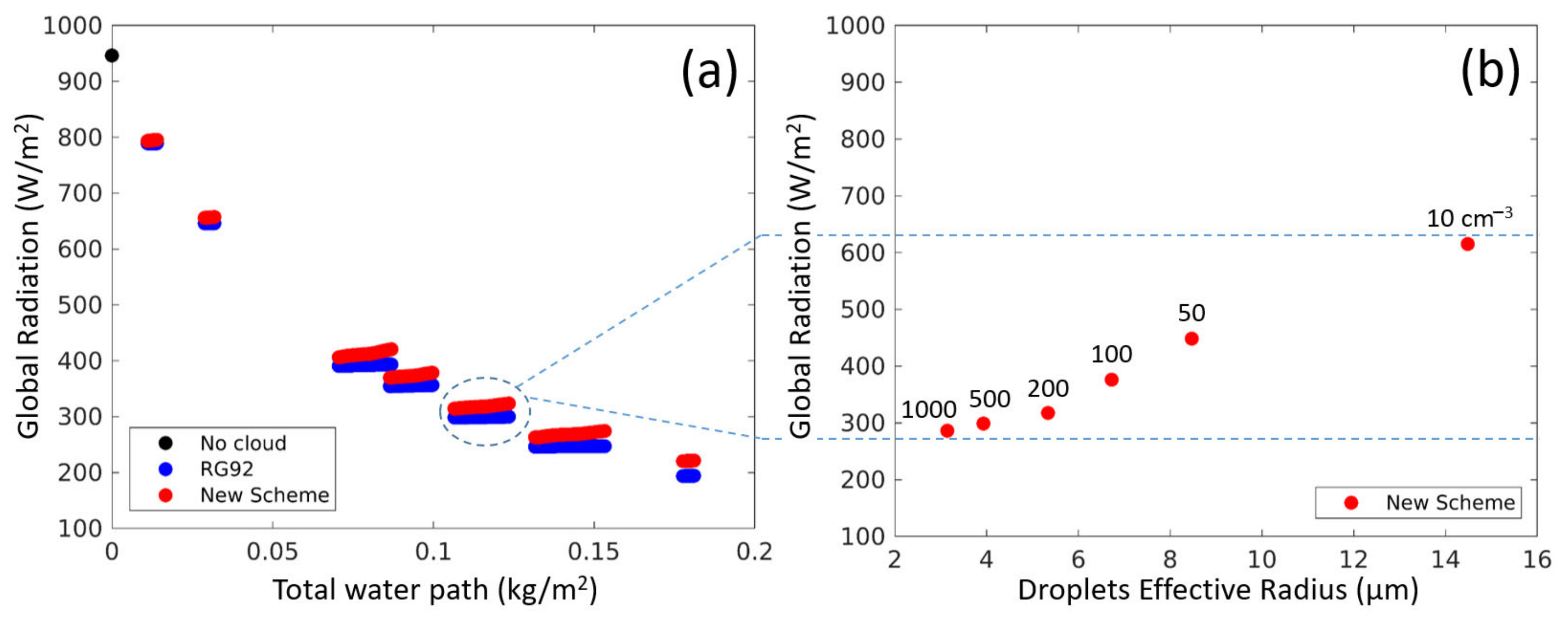 Atmosphere 12 00089 g006