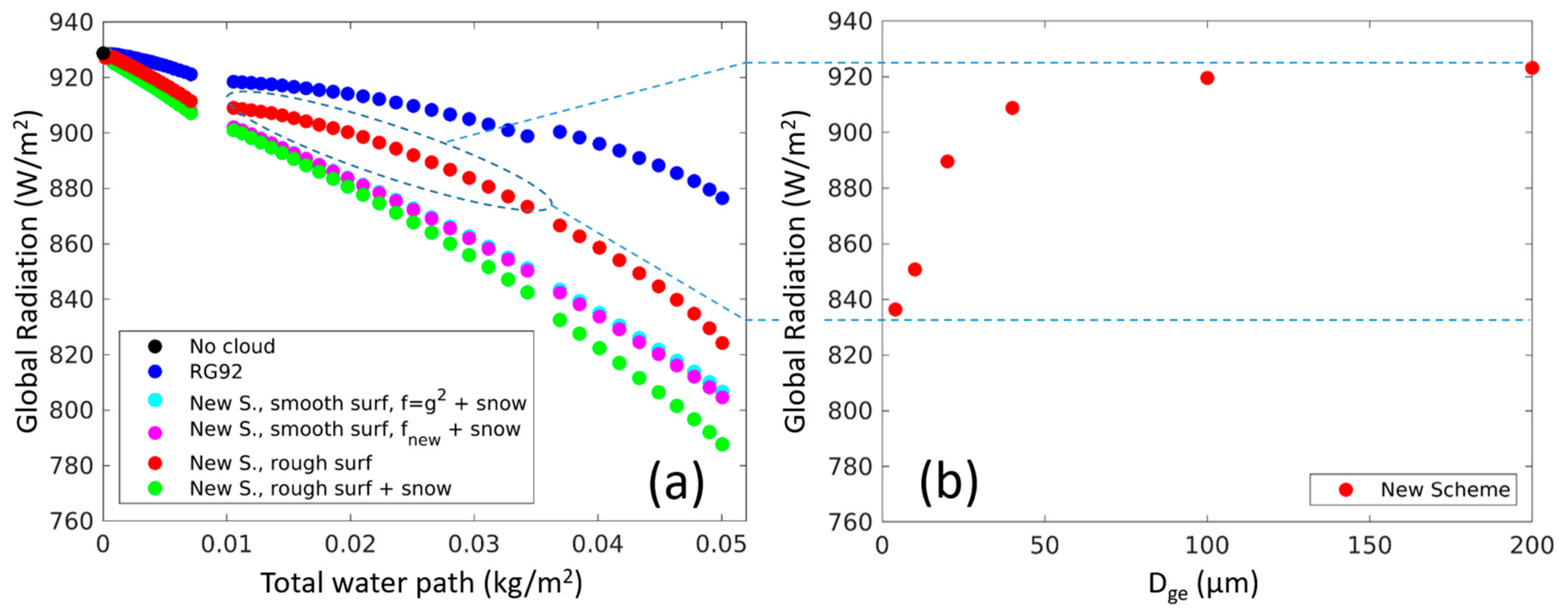 Atmosphere 12 00089 g007