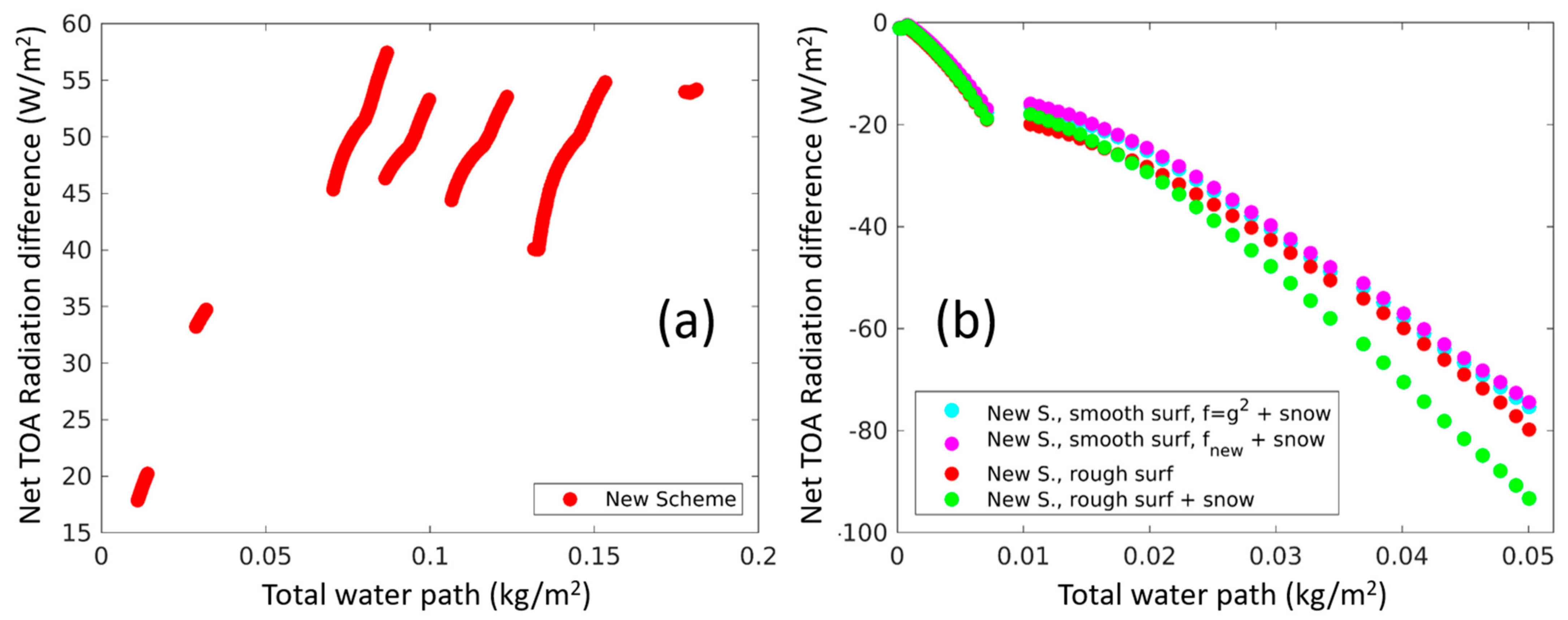 Atmosphere 12 00089 g008