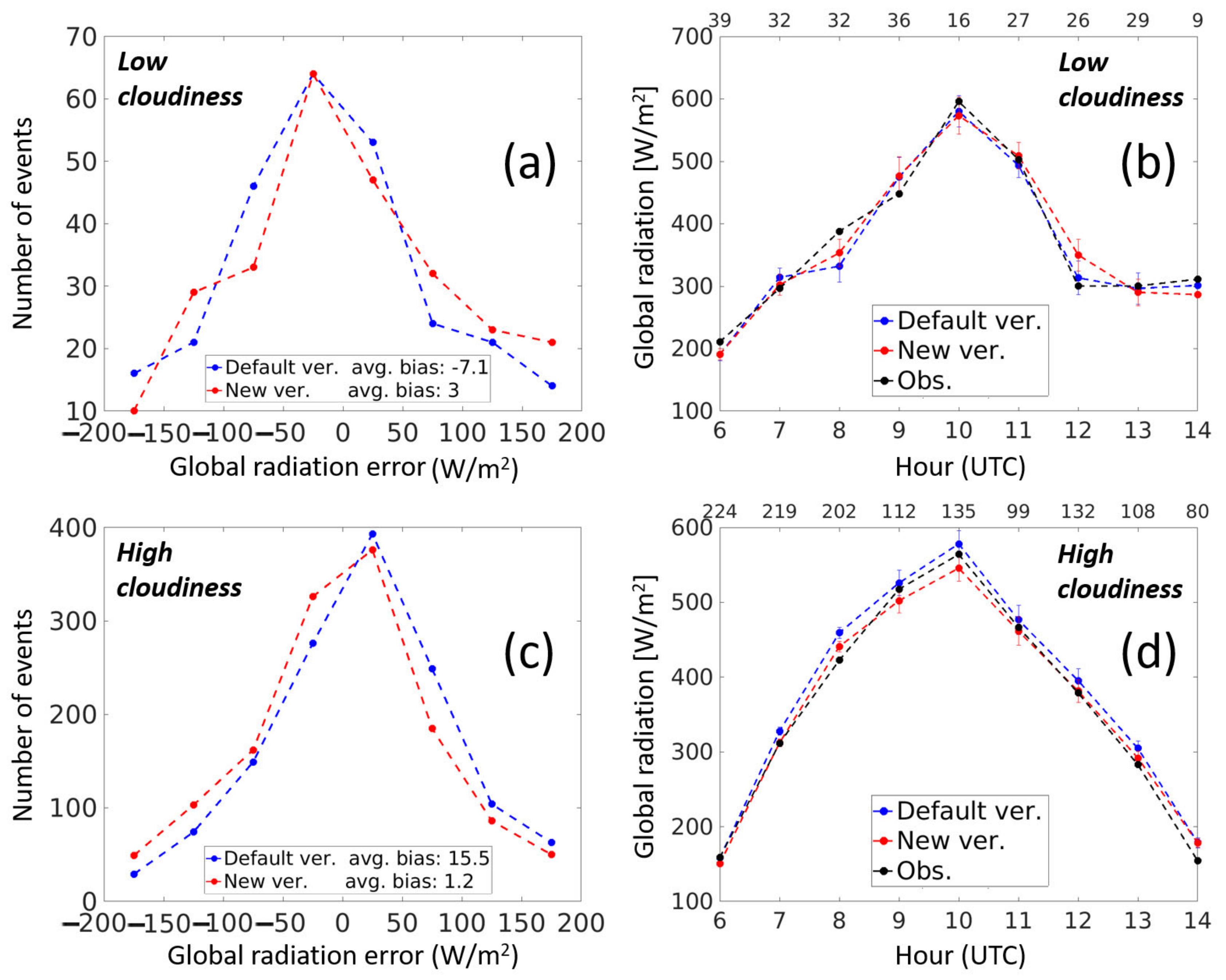 Atmosphere 12 00089 g009