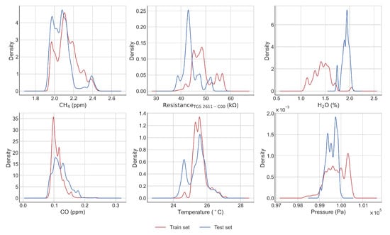 Atmosphere 12 00107 g0a3