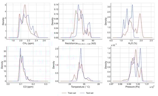 Atmosphere 12 00107 g0a4