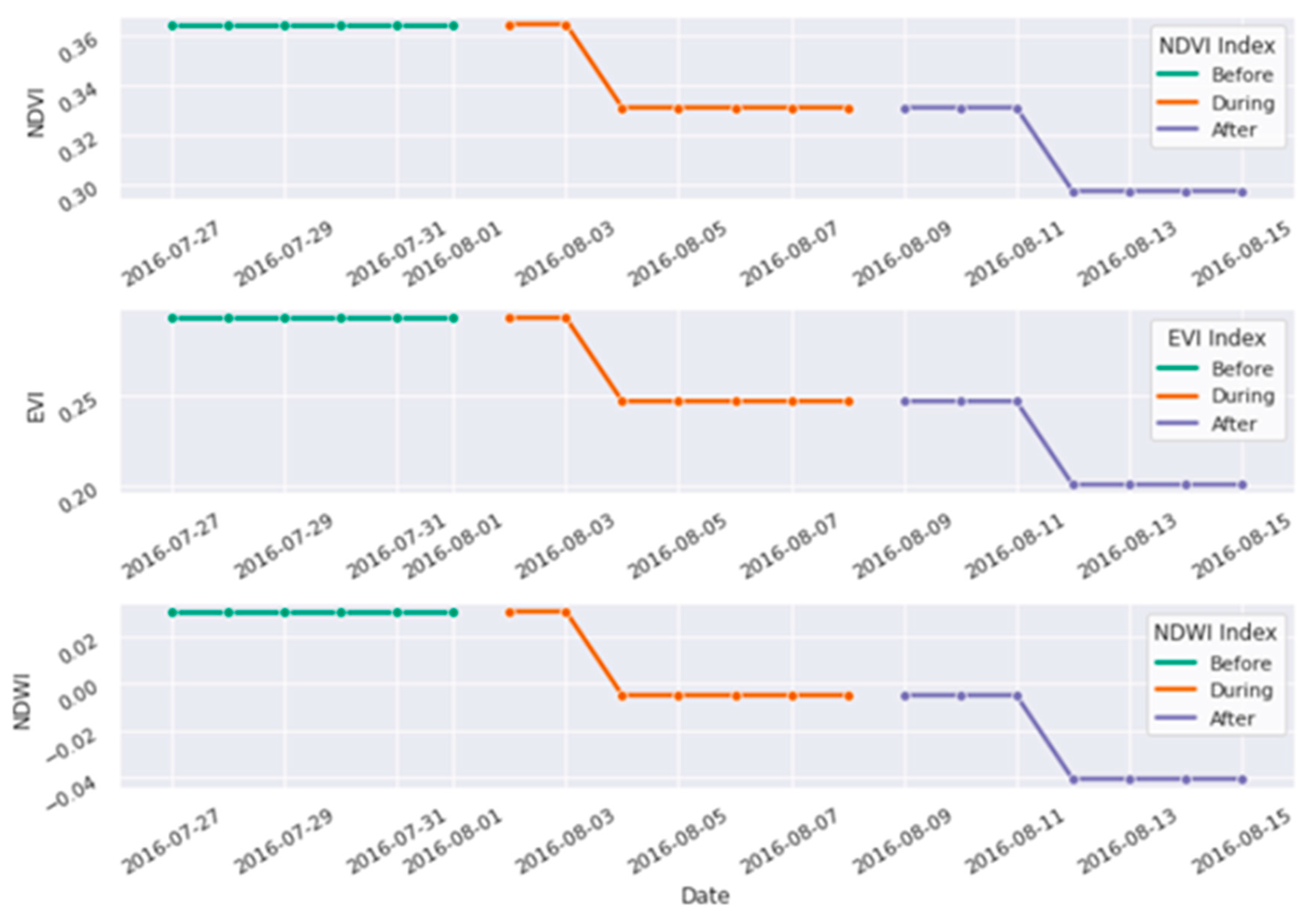 Atmosphere 12 00109 g003
