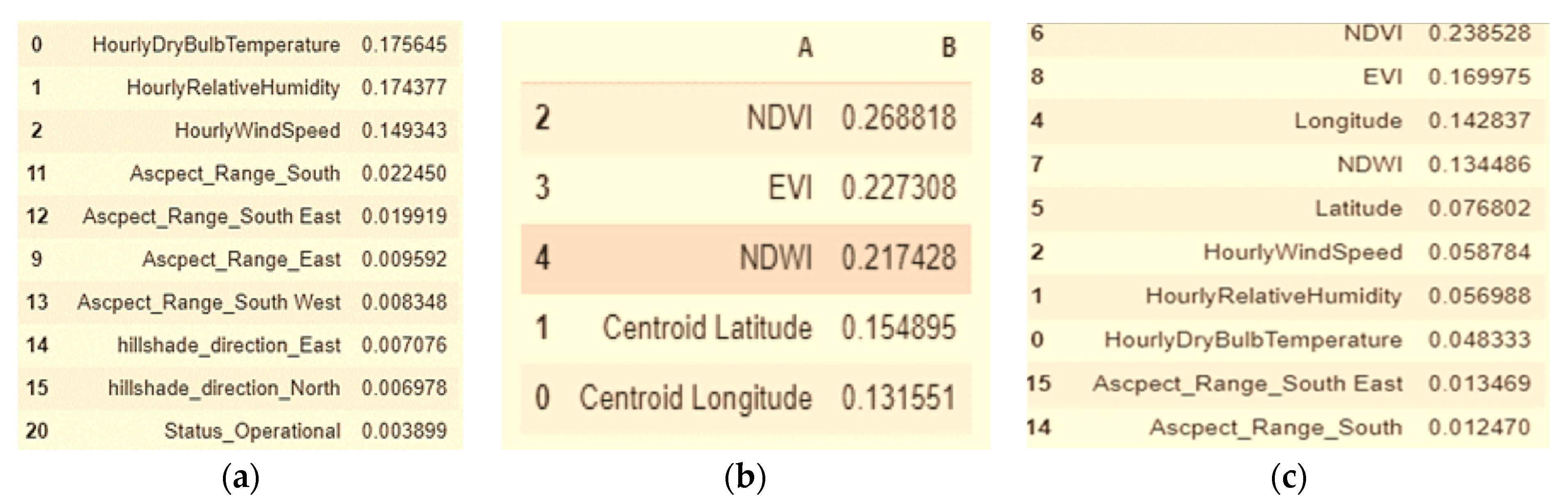Atmosphere 12 00109 g004