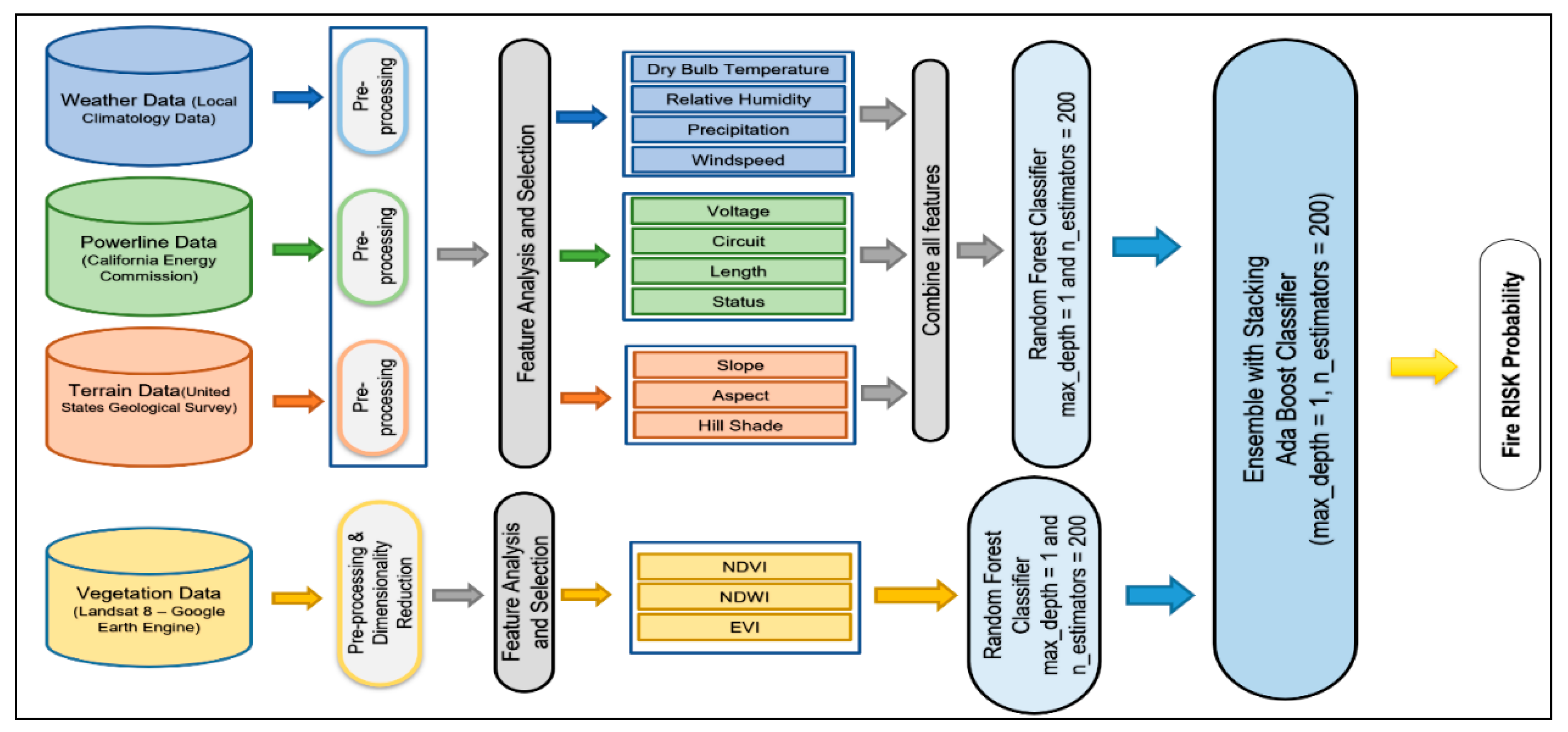 Atmosphere 12 00109 g006