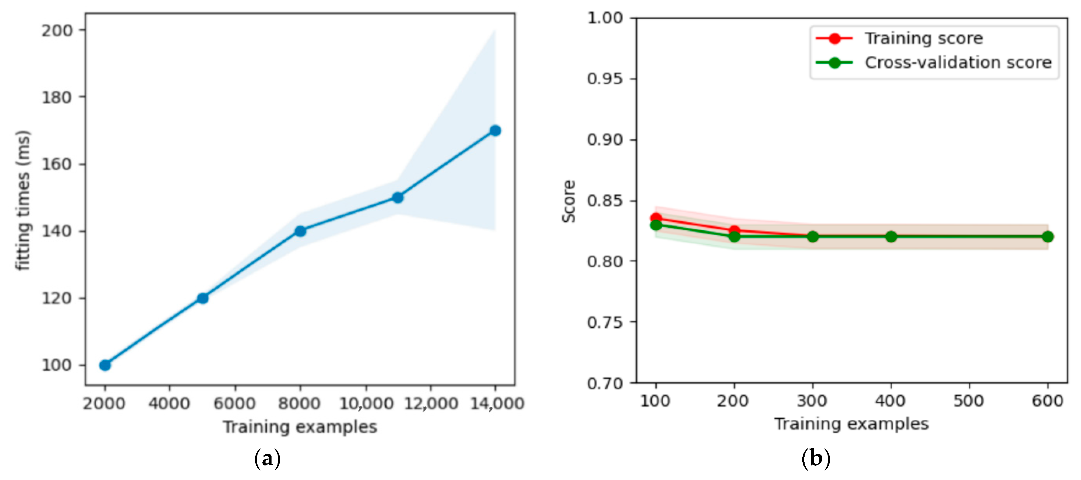Atmosphere 12 00109 g007a