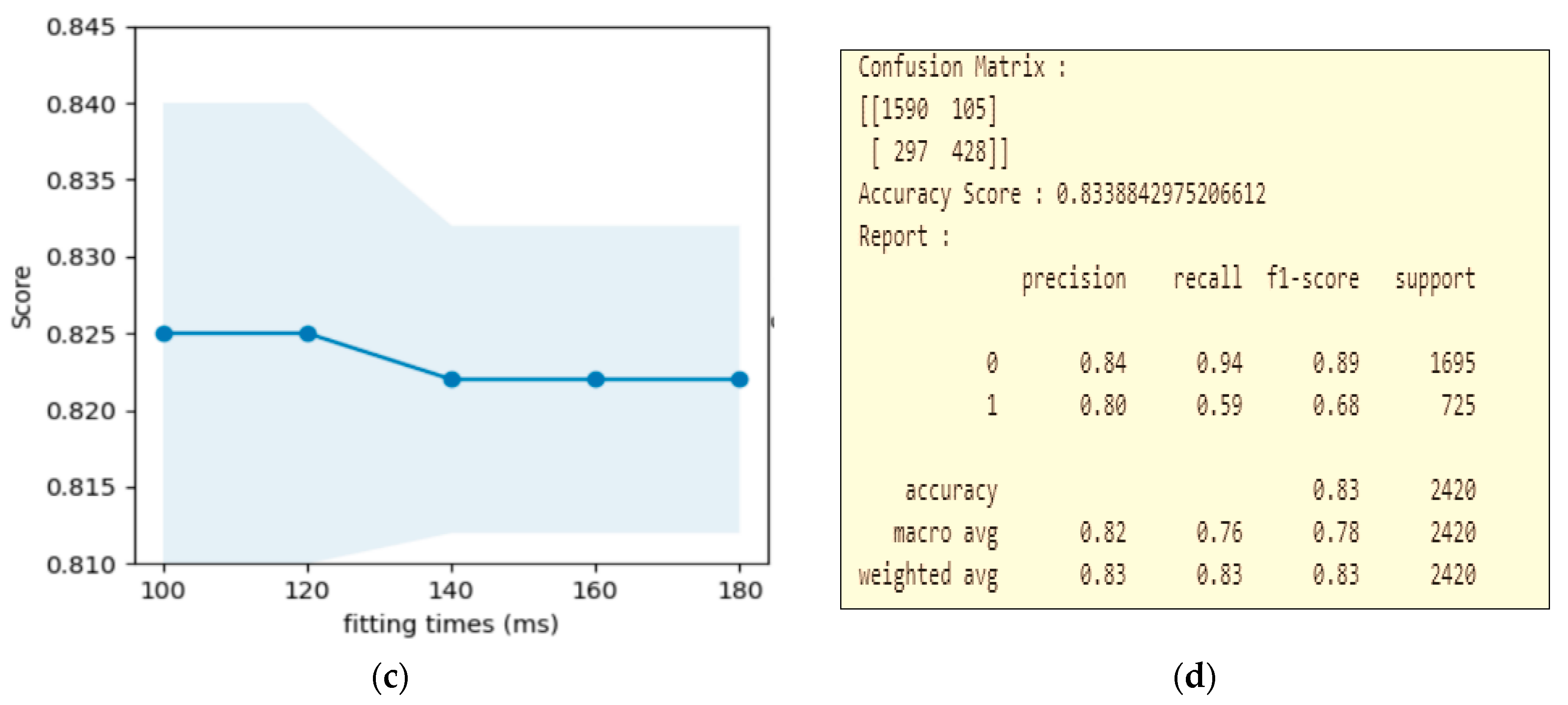 Atmosphere 12 00109 g007b