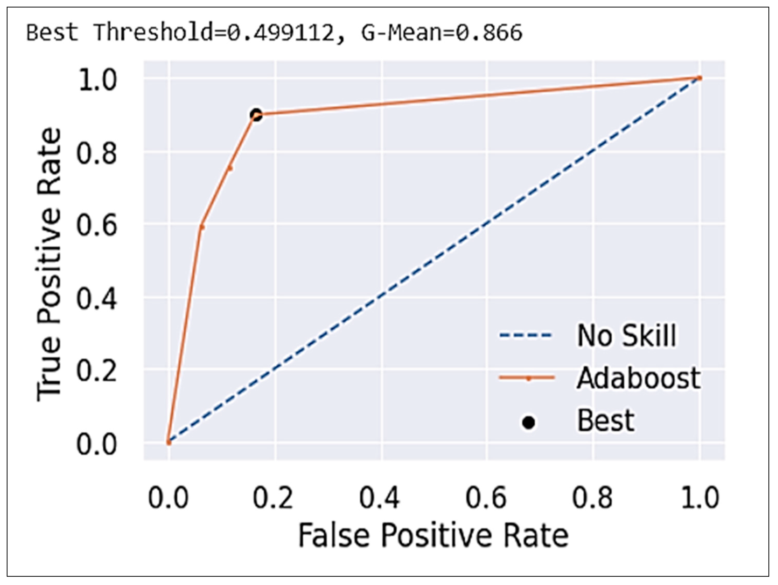 Atmosphere 12 00109 g009