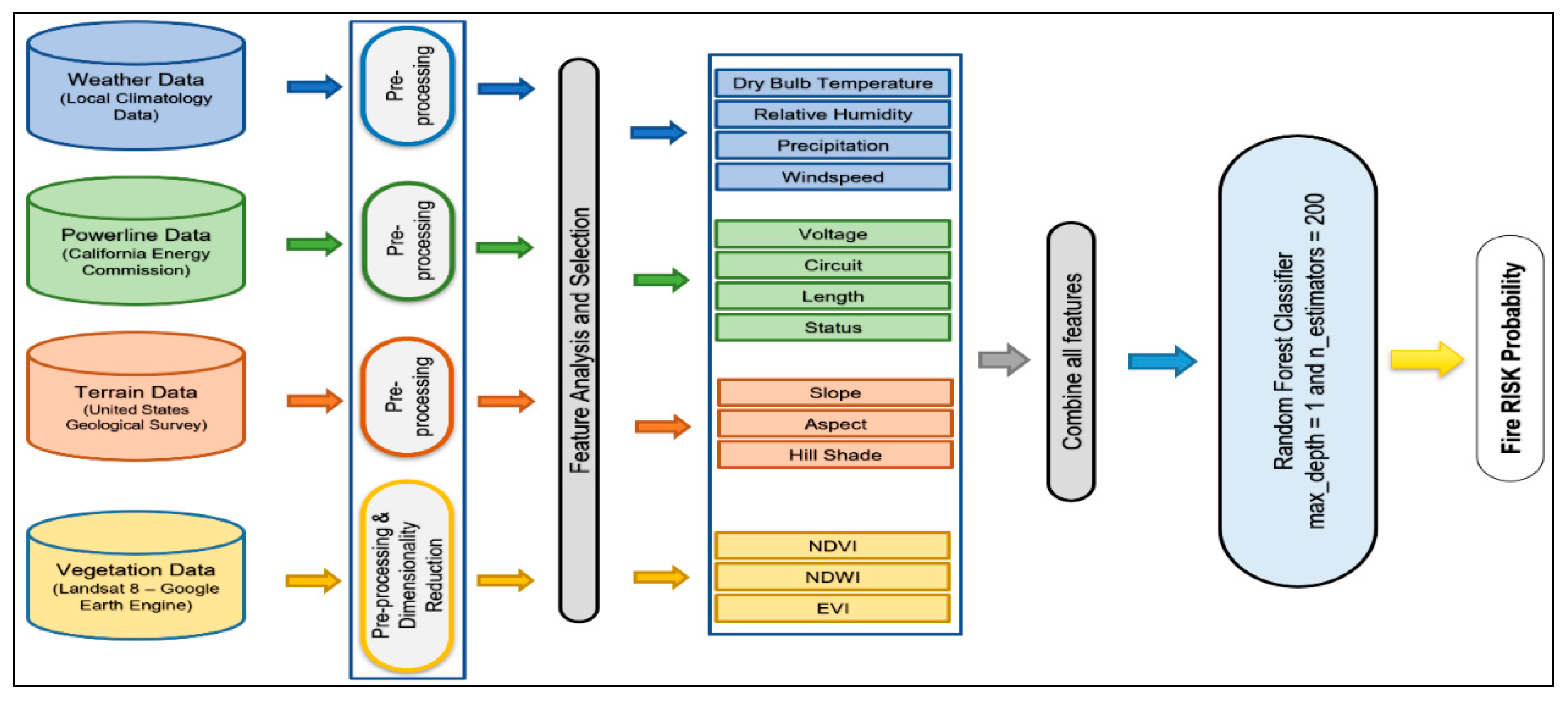 Atmosphere 12 00109 g010