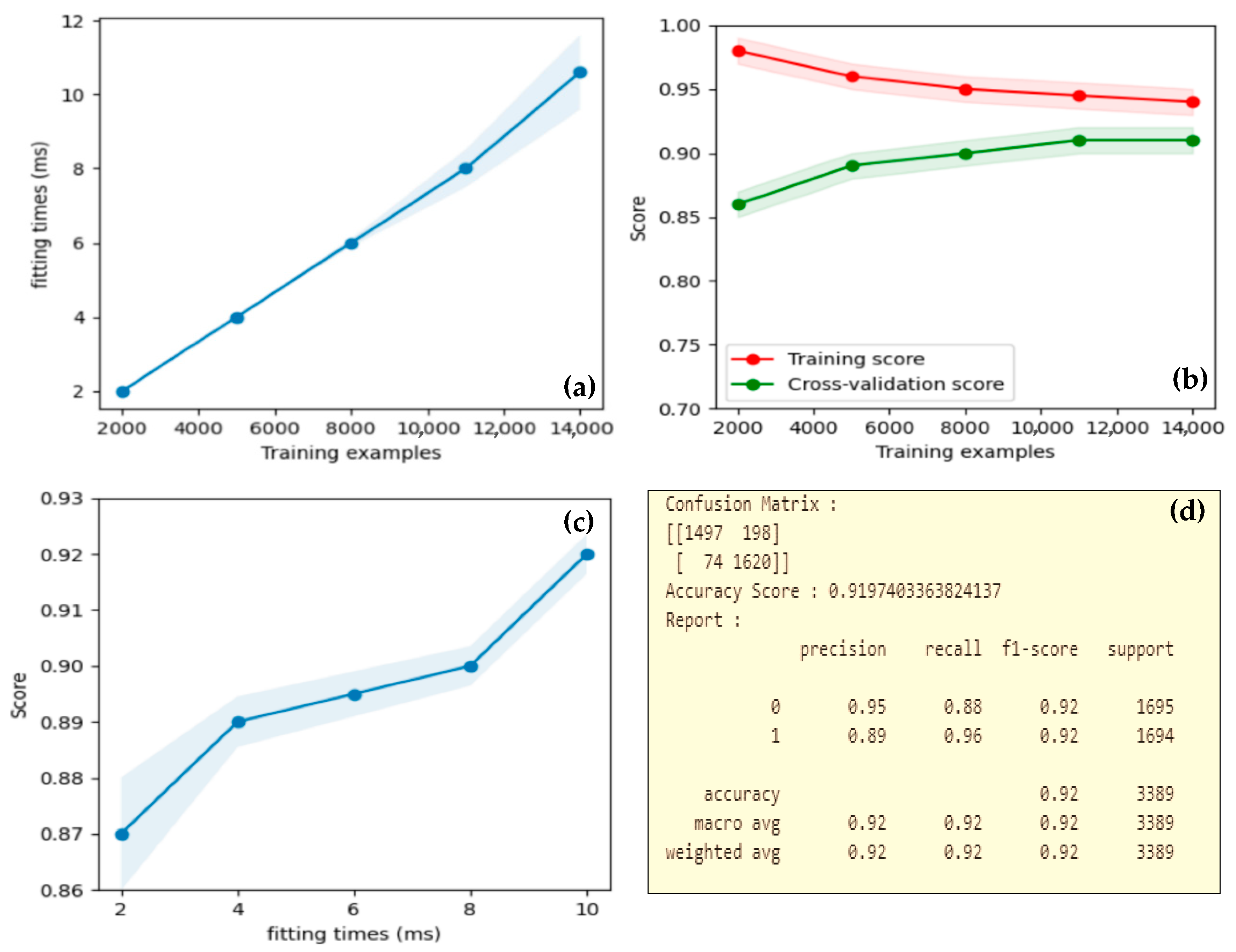 Atmosphere 12 00109 g011