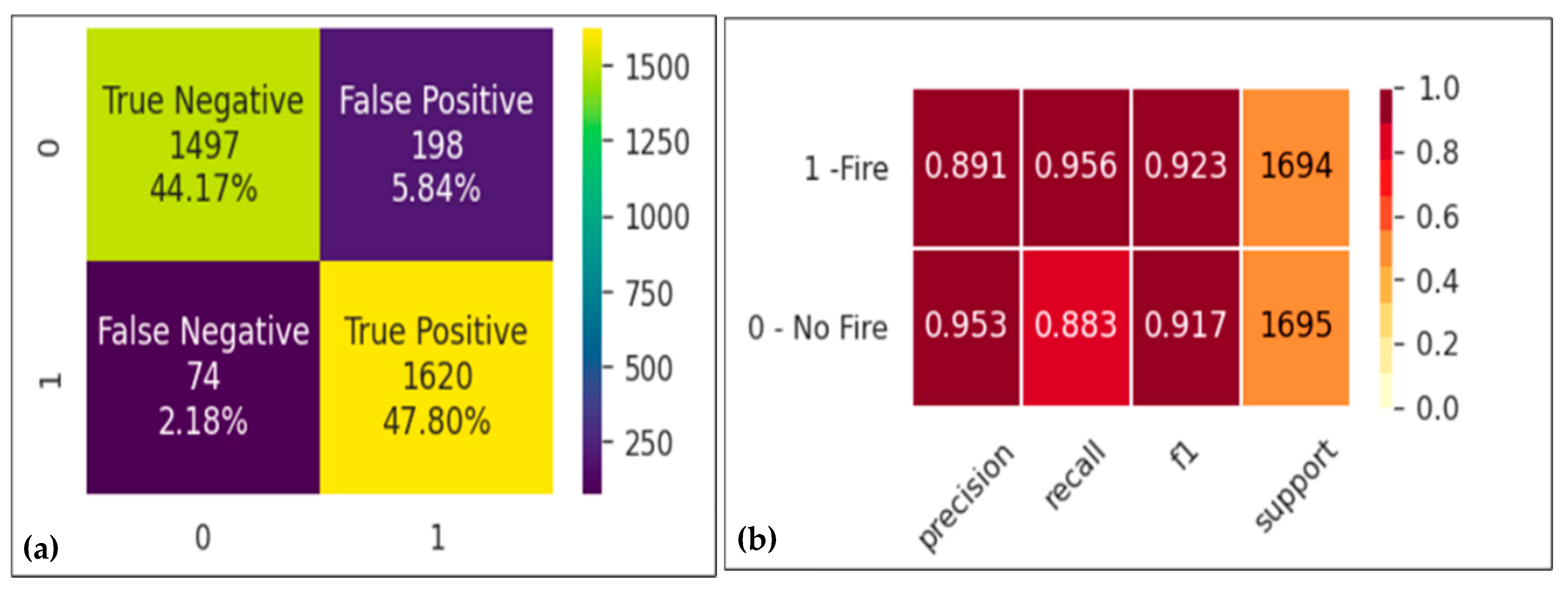 Atmosphere 12 00109 g012