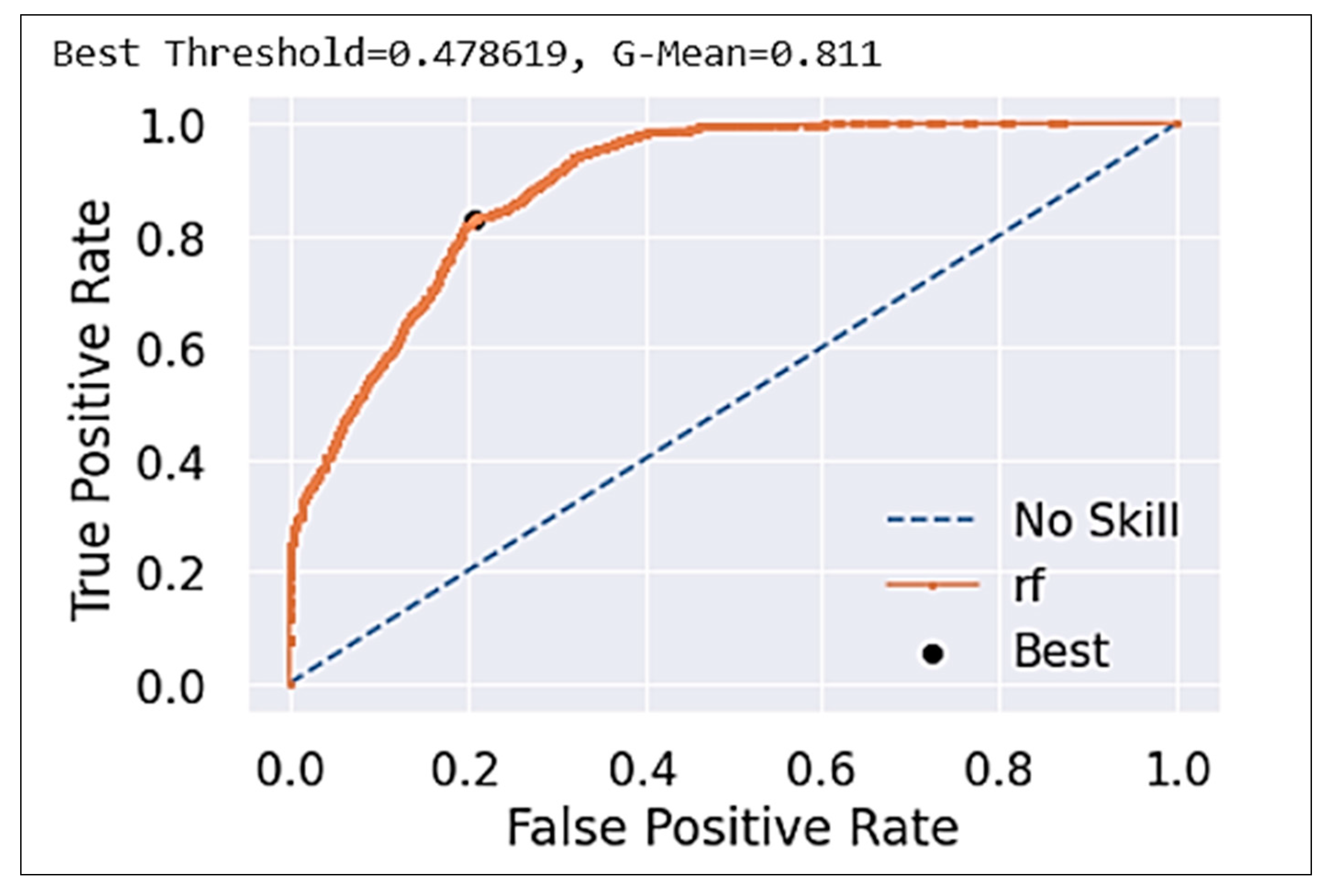 Atmosphere 12 00109 g013