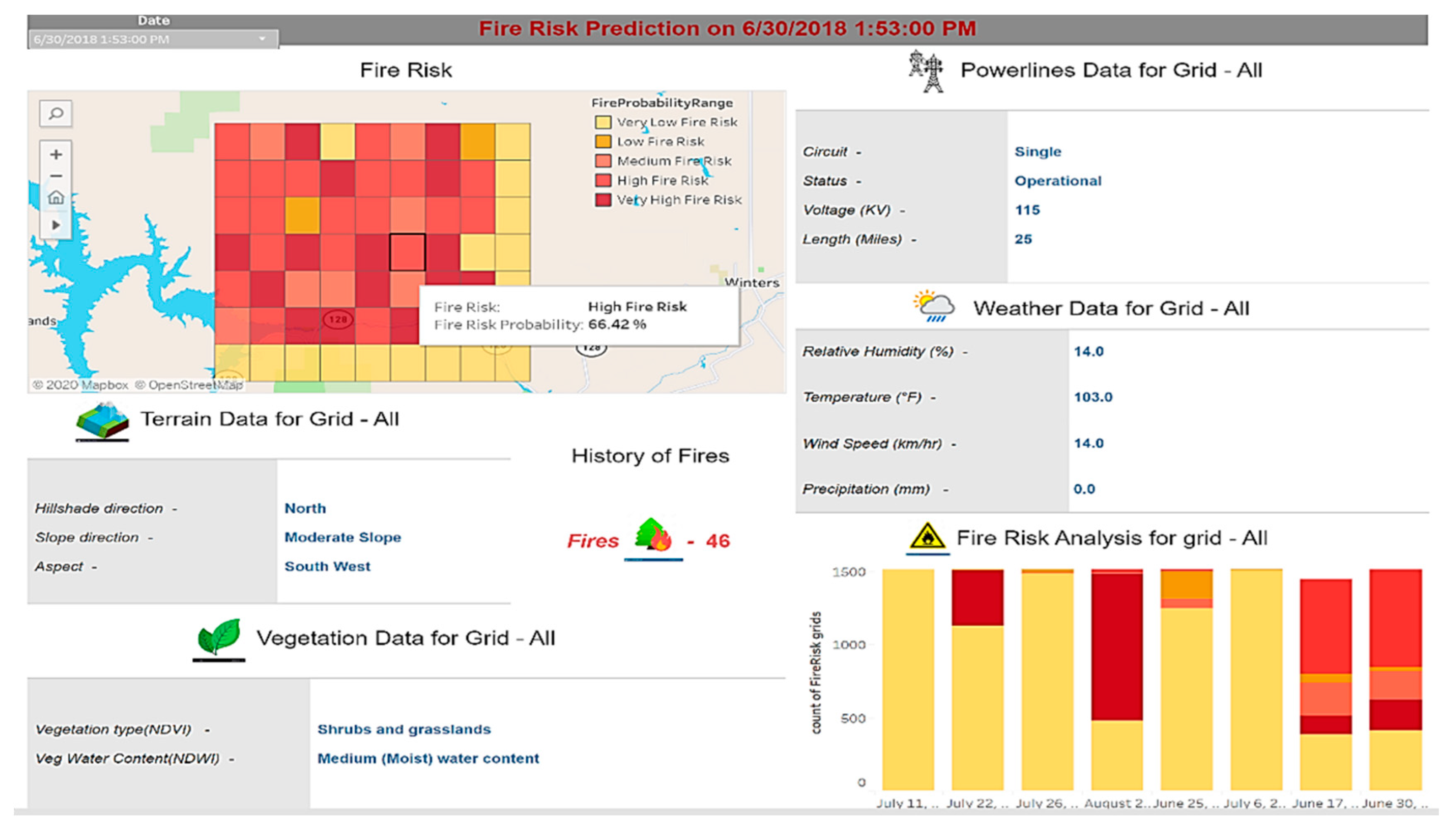 Atmosphere 12 00109 g014