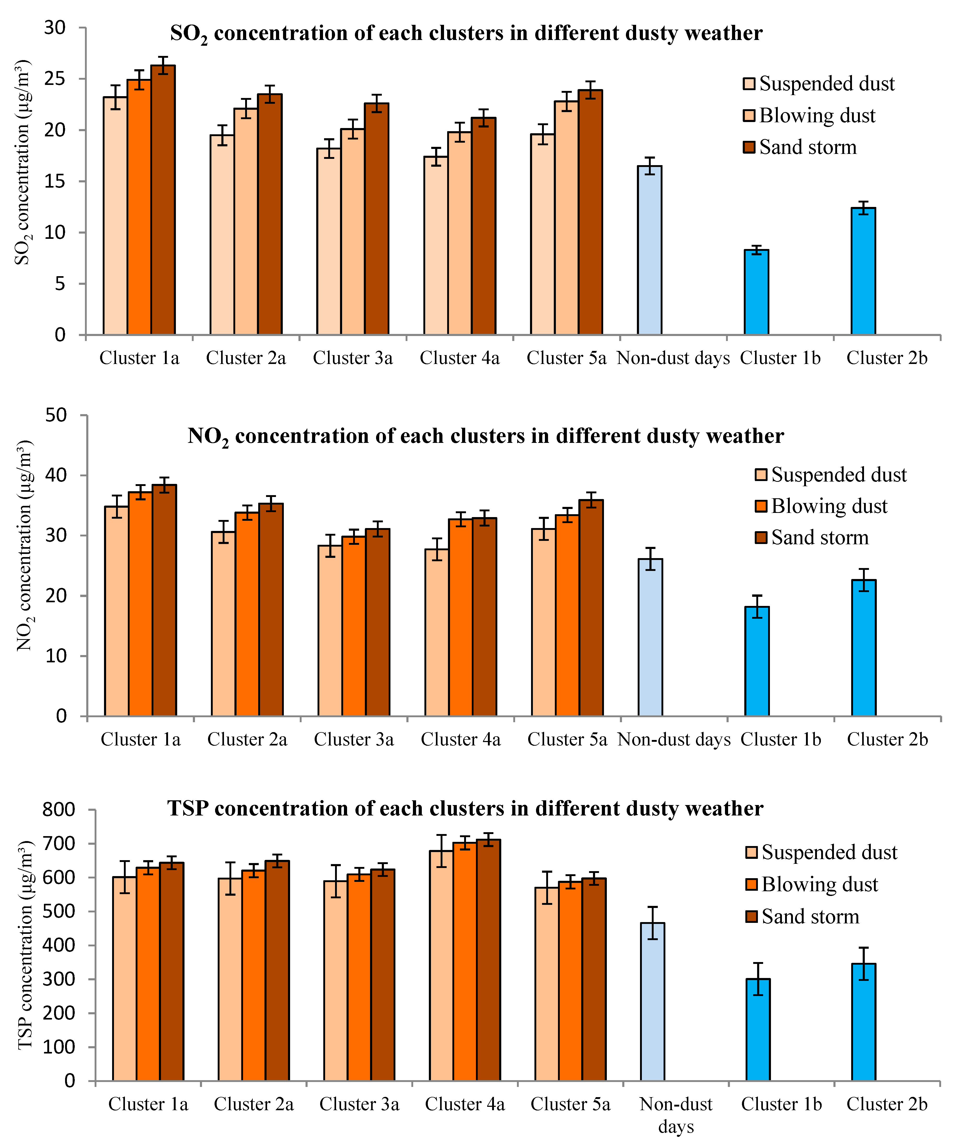 Atmosphere 12 00113 g003 Atmosphere 12 00113 g003