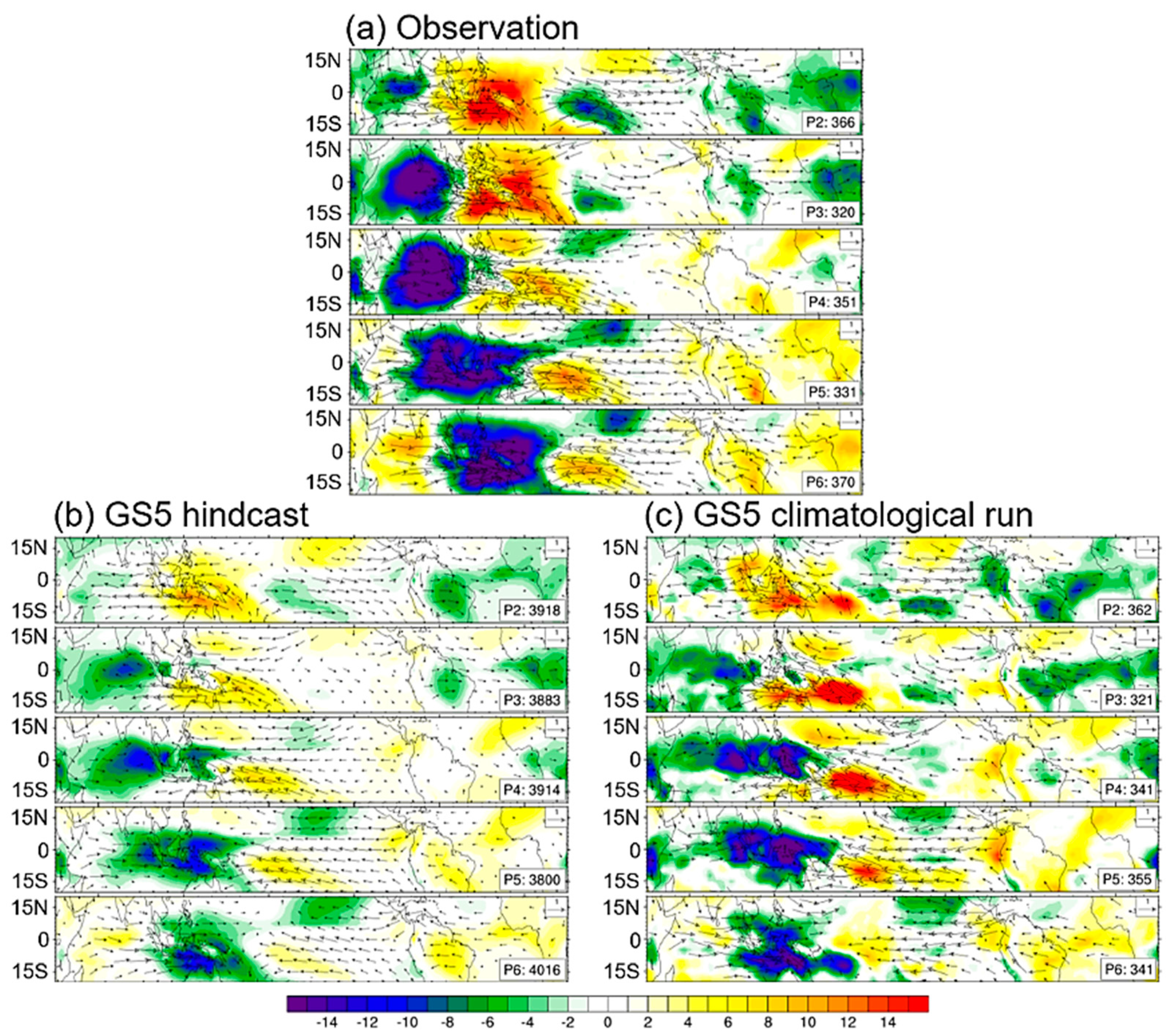 Atmosphere 12 00114 g003 Atmosphere 12 00114 g003